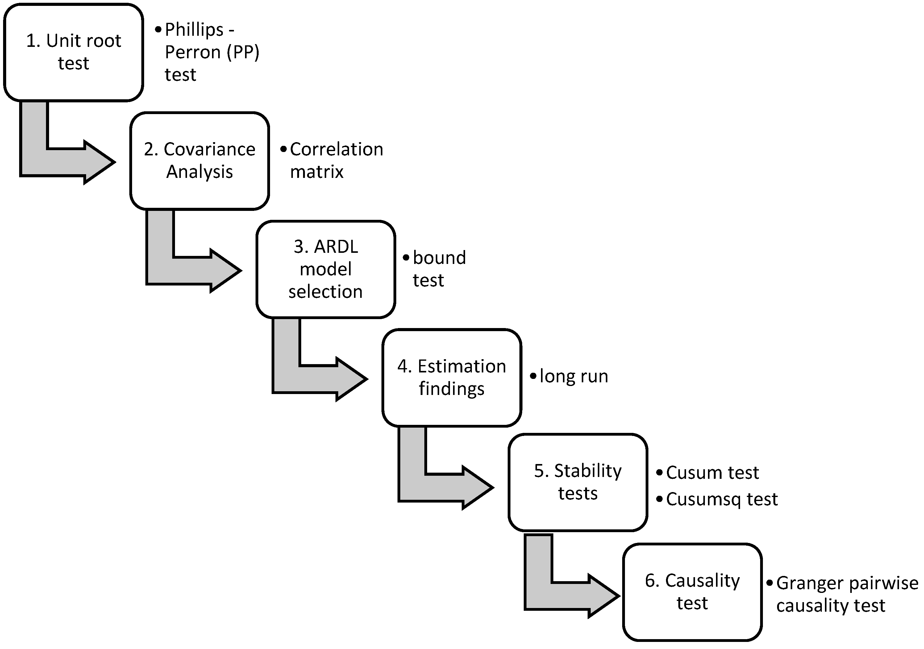 Energies 16 00070 g001