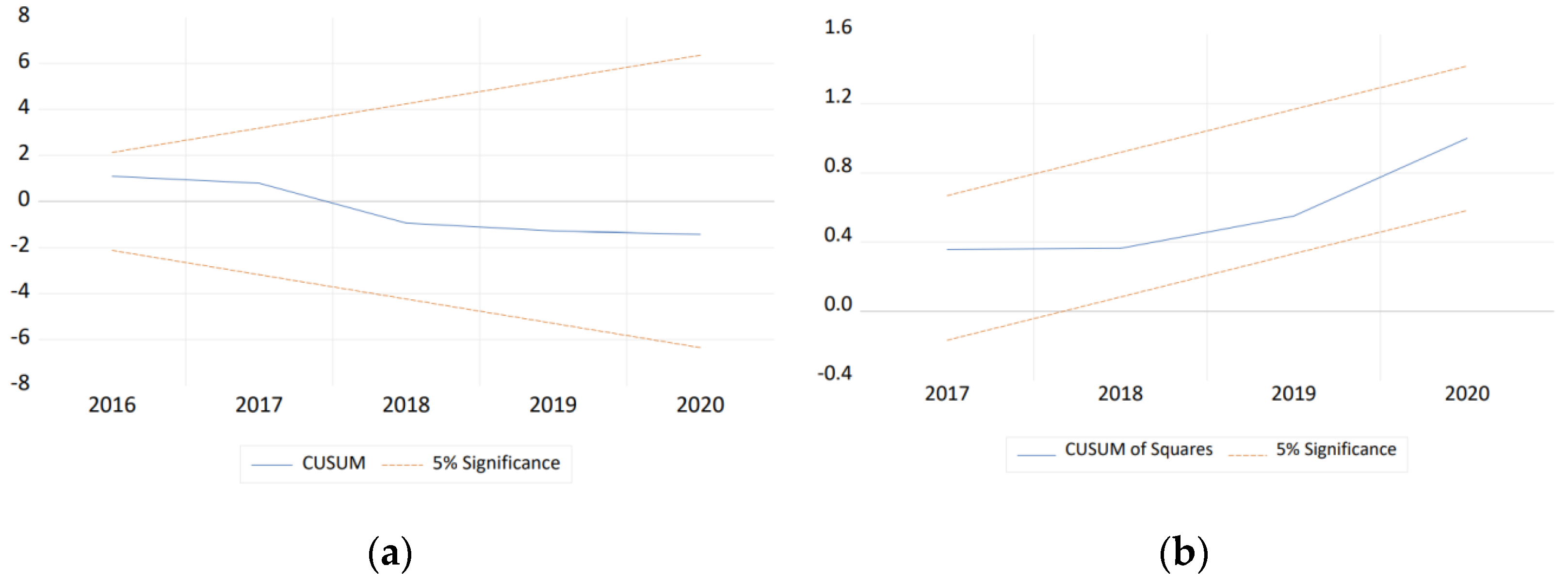 Energies 16 00070 g004