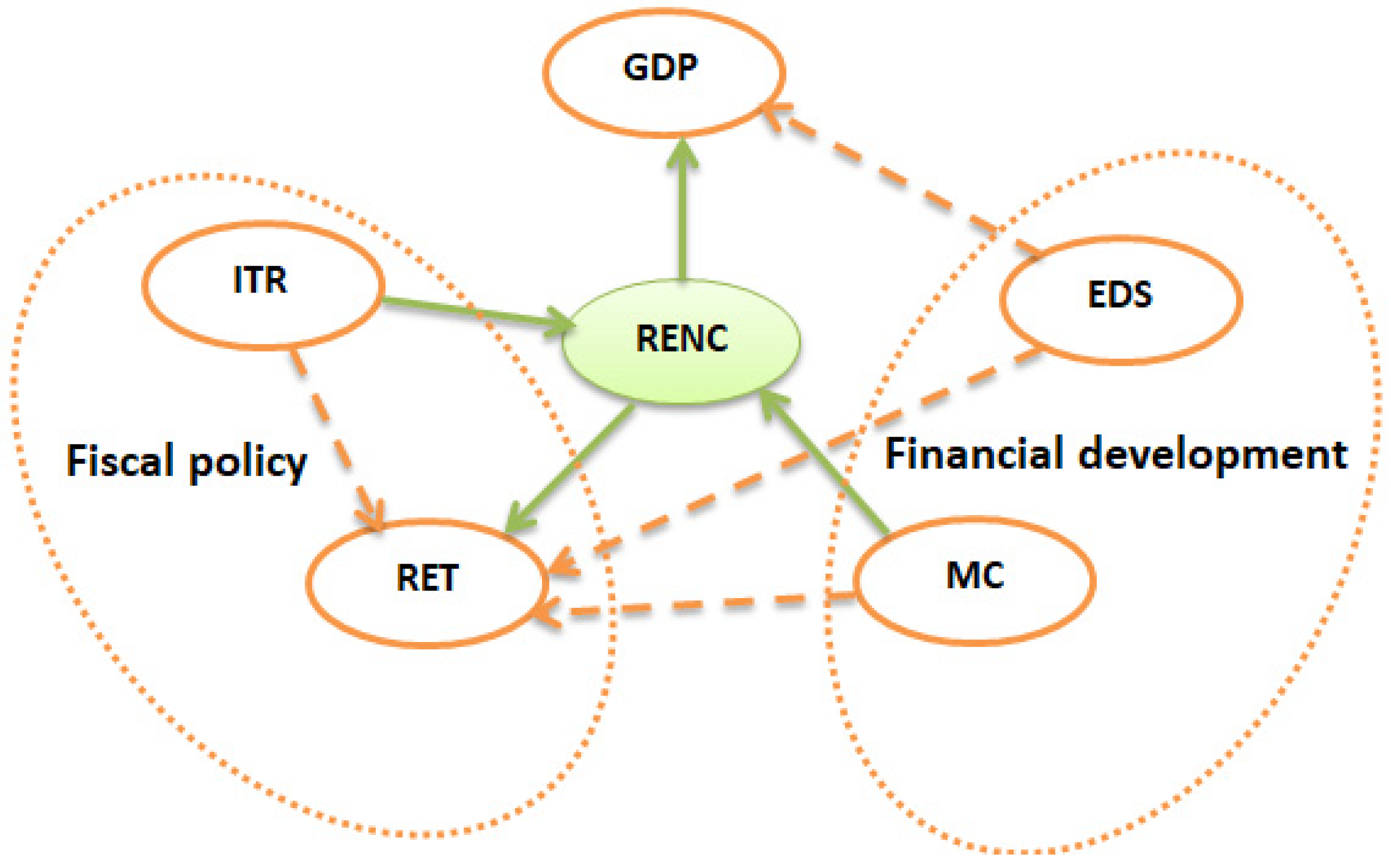 Energies 16 00070 g005