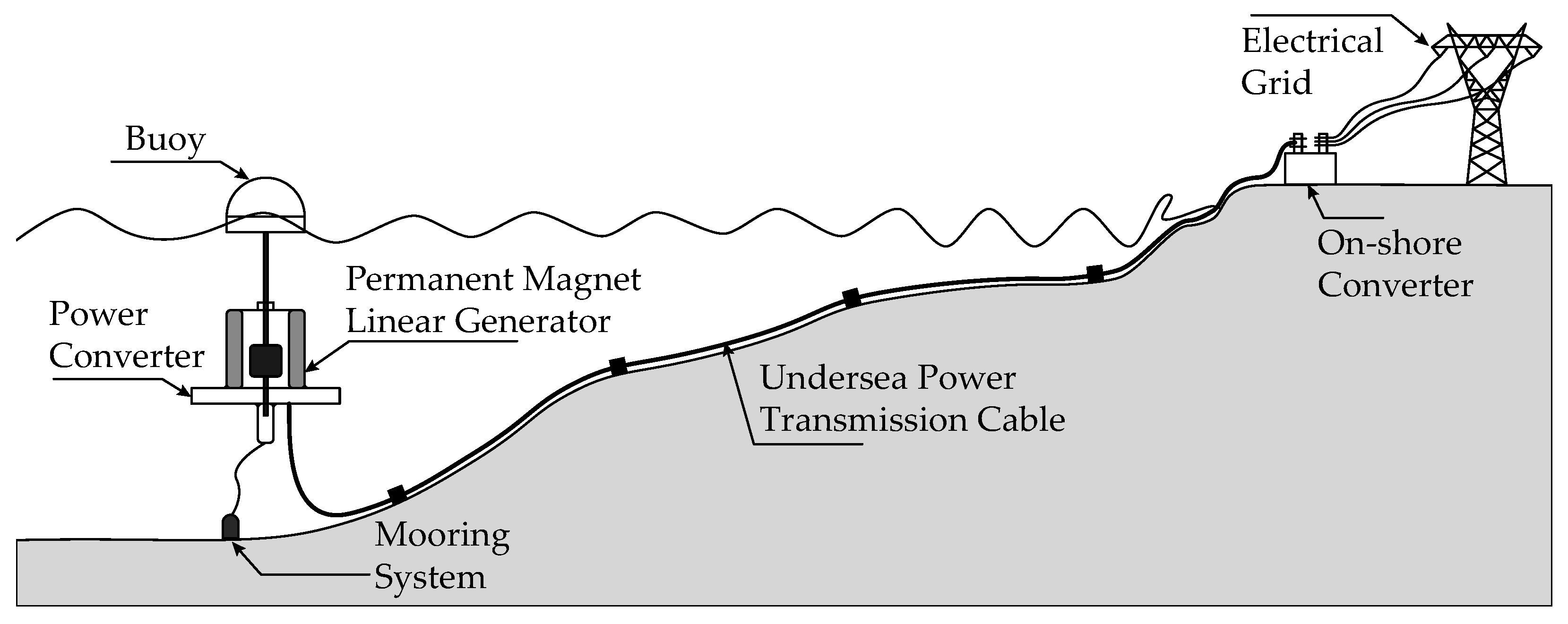 Energies 16 00071 g002