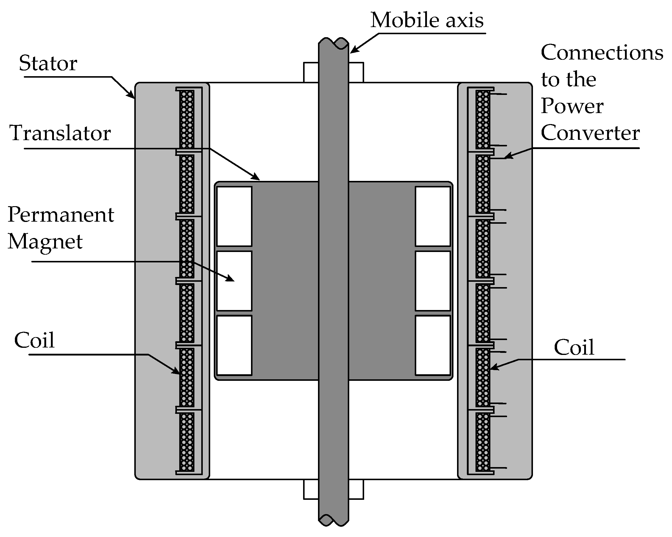 Energies 16 00071 g003