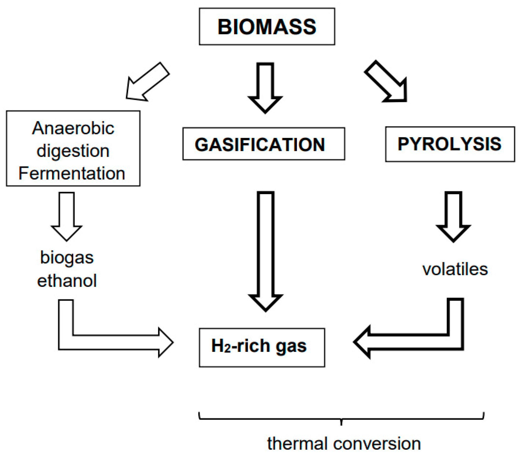 Energies 16 00072 g001