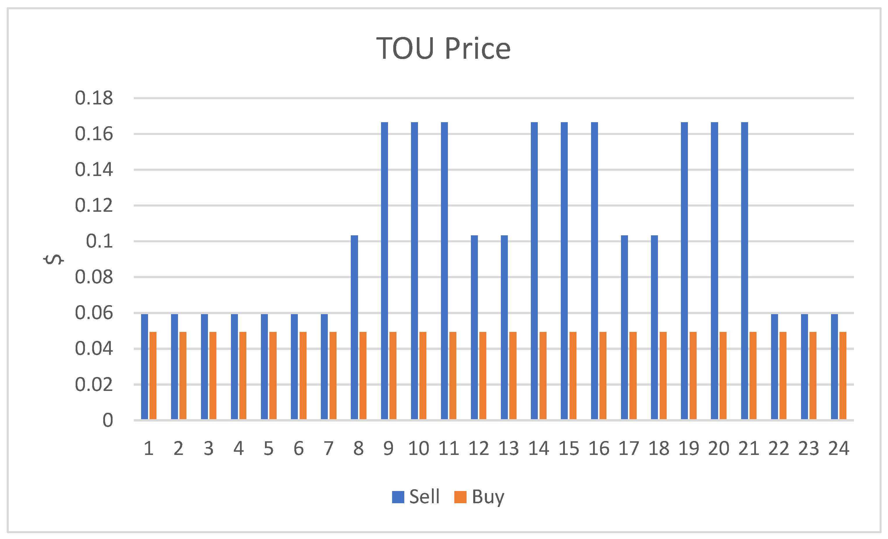 Energies 16 00073 g003 Energies 16 00073 g003
