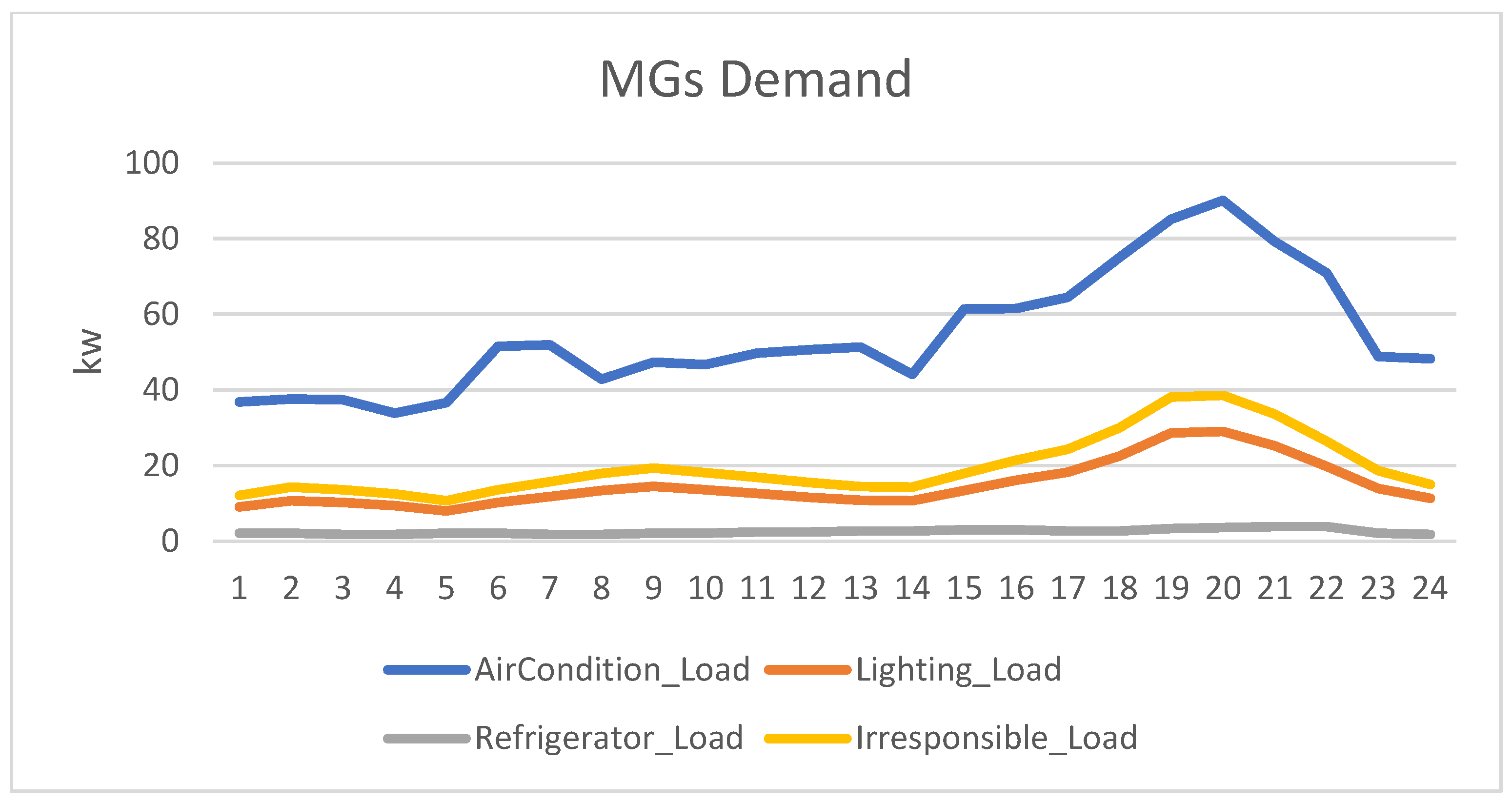 Energies 16 00073 g004 Energies 16 00073 g004