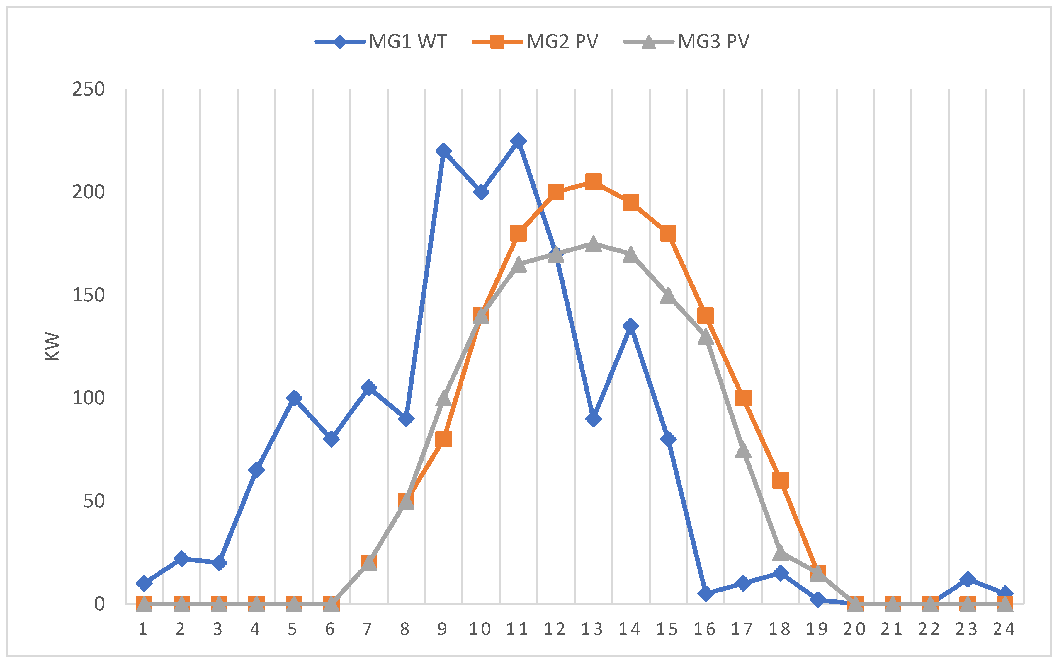 Energies 16 00073 g005 Energies 16 00073 g005