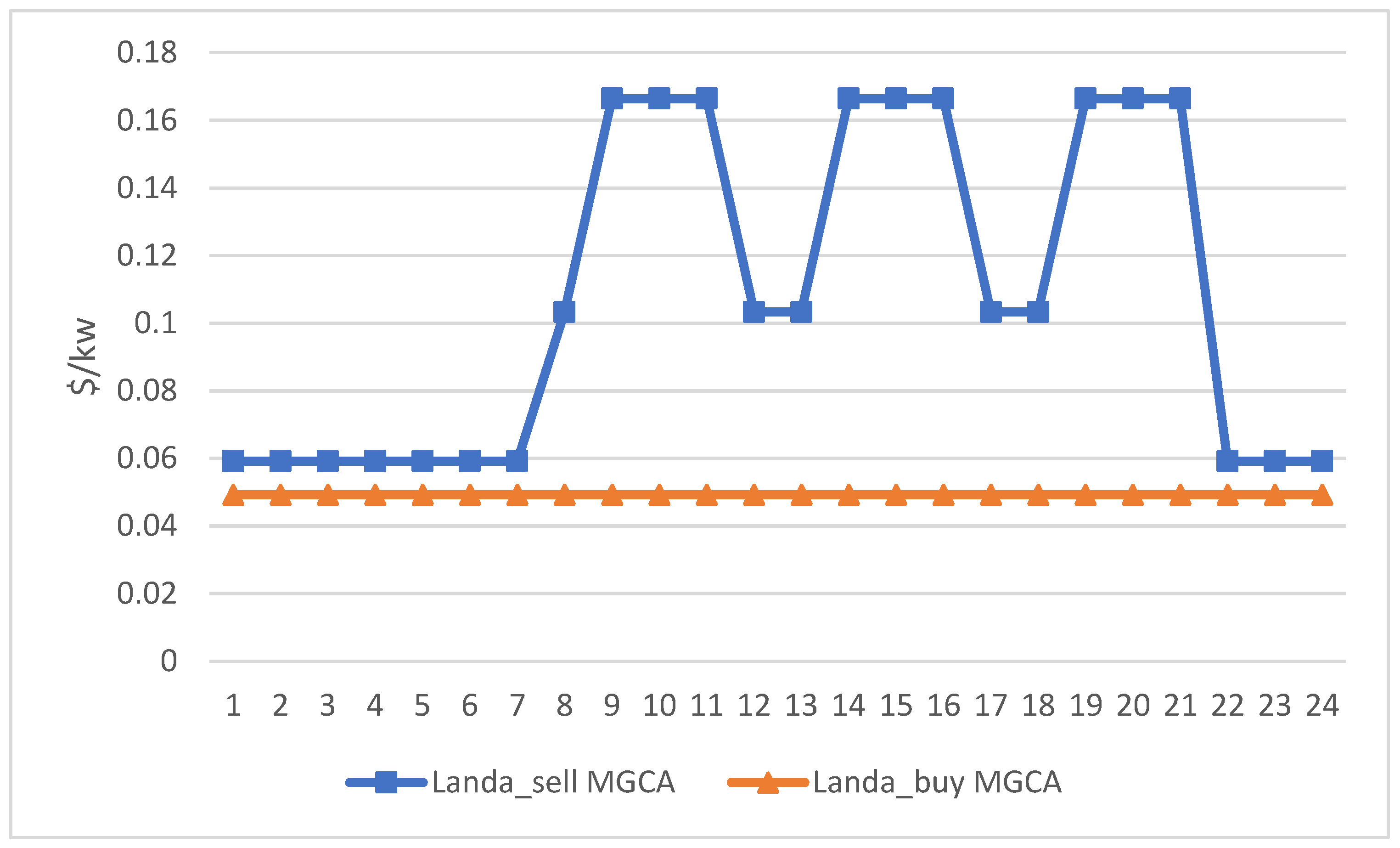 Energies 16 00073 g006 Energies 16 00073 g006