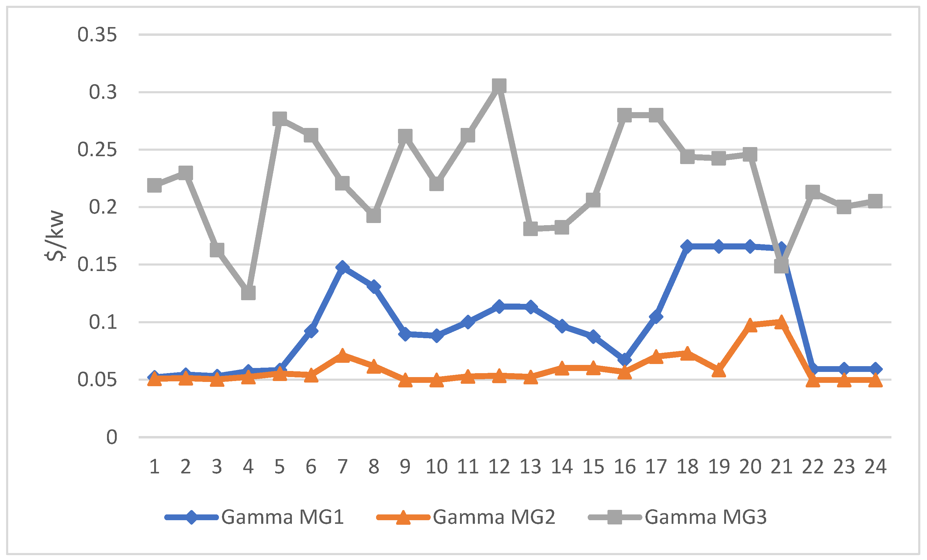 Energies 16 00073 g007 Energies 16 00073 g007