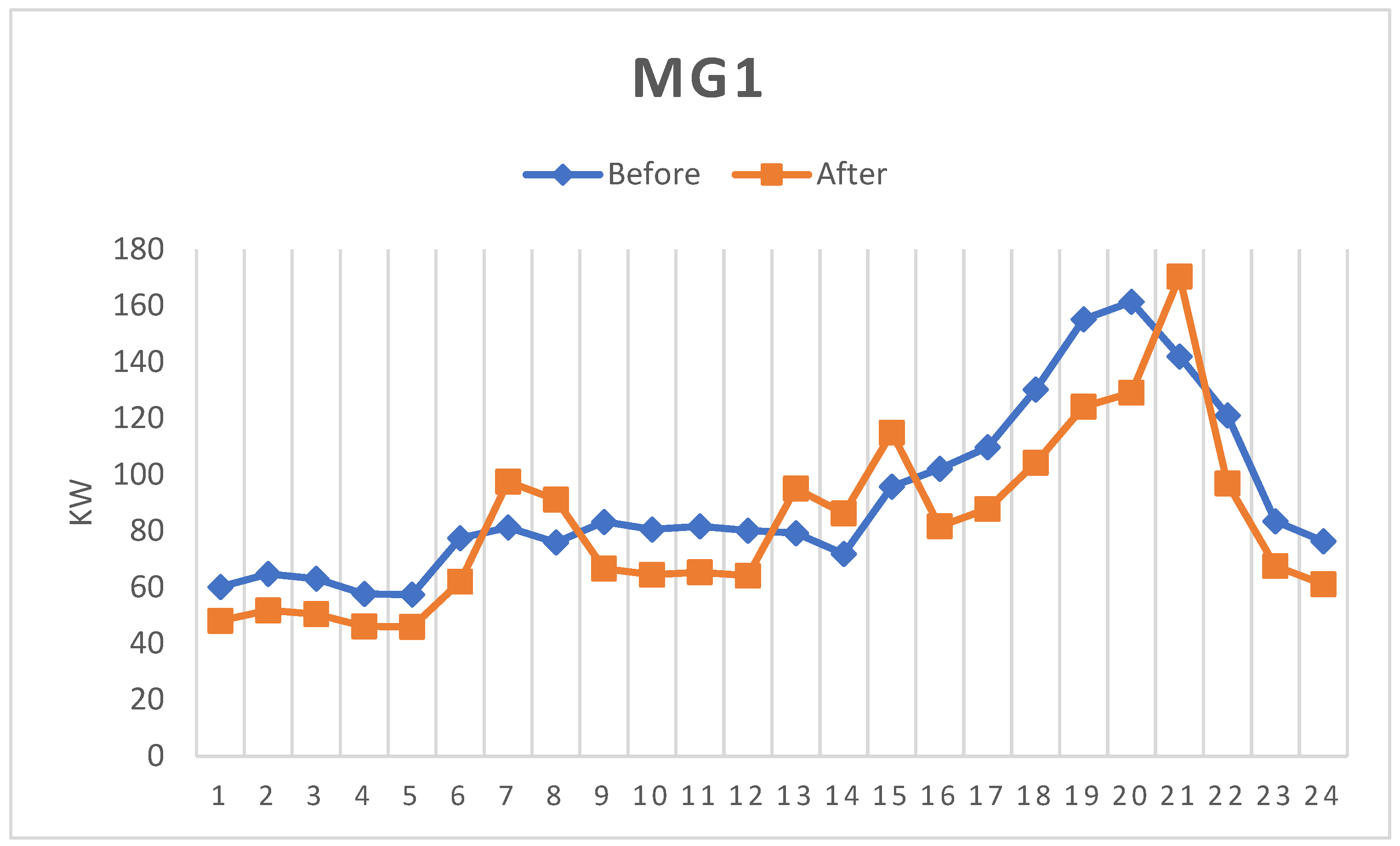 Energies 16 00073 g008 Energies 16 00073 g008