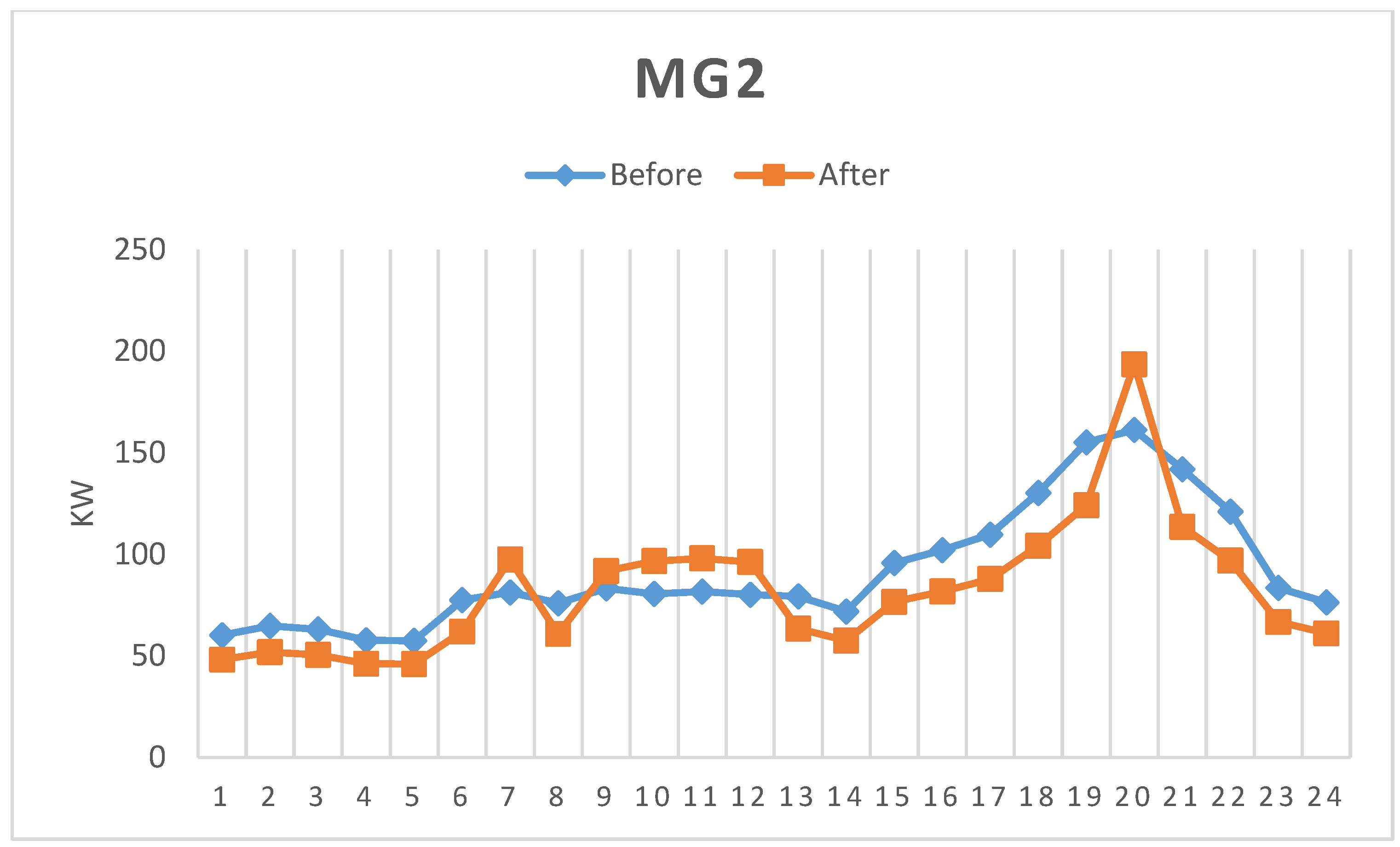 Energies 16 00073 g009 Energies 16 00073 g009