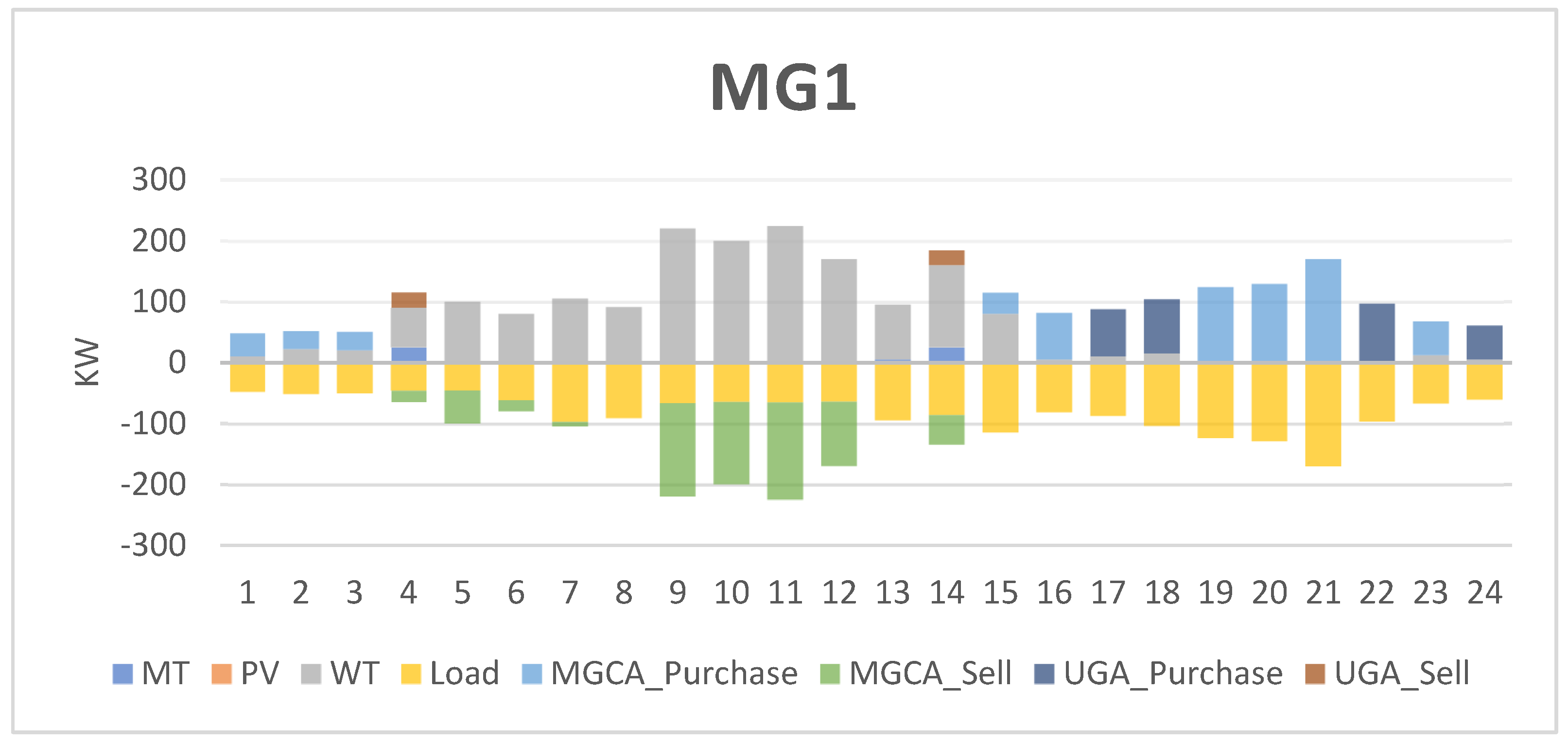 Energies 16 00073 g011 Energies 16 00073 g011