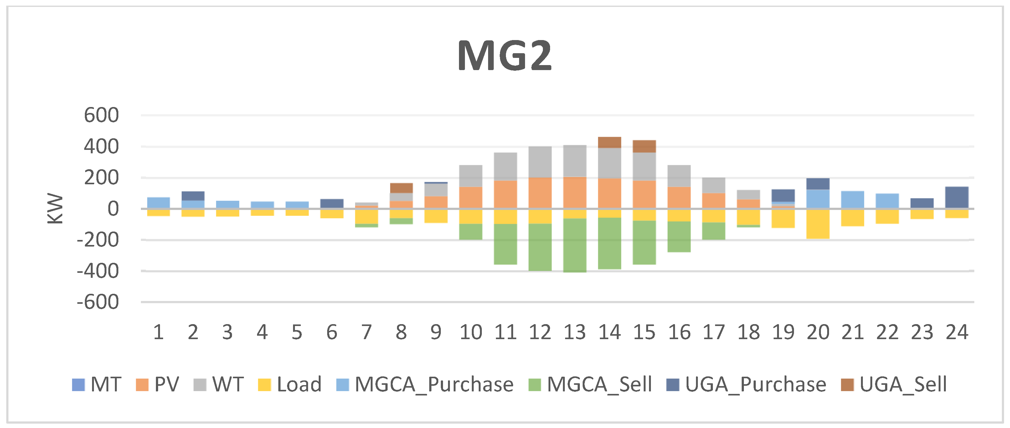 Energies 16 00073 g012 Energies 16 00073 g012
