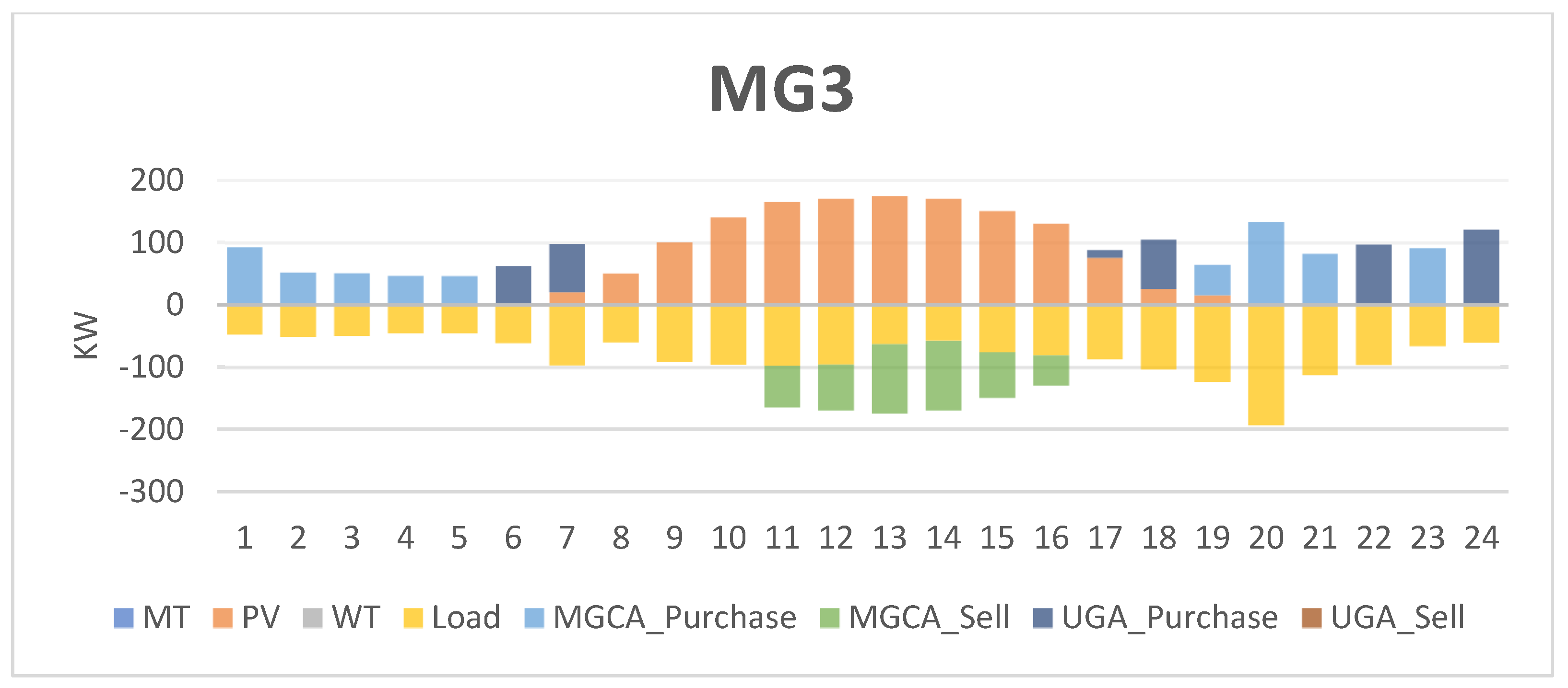Energies 16 00073 g013 Energies 16 00073 g013