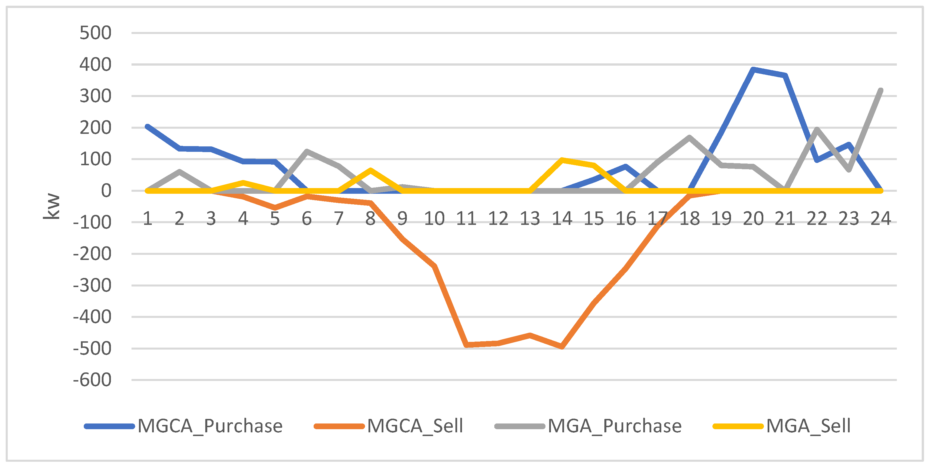 Energies 16 00073 g014 Energies 16 00073 g014