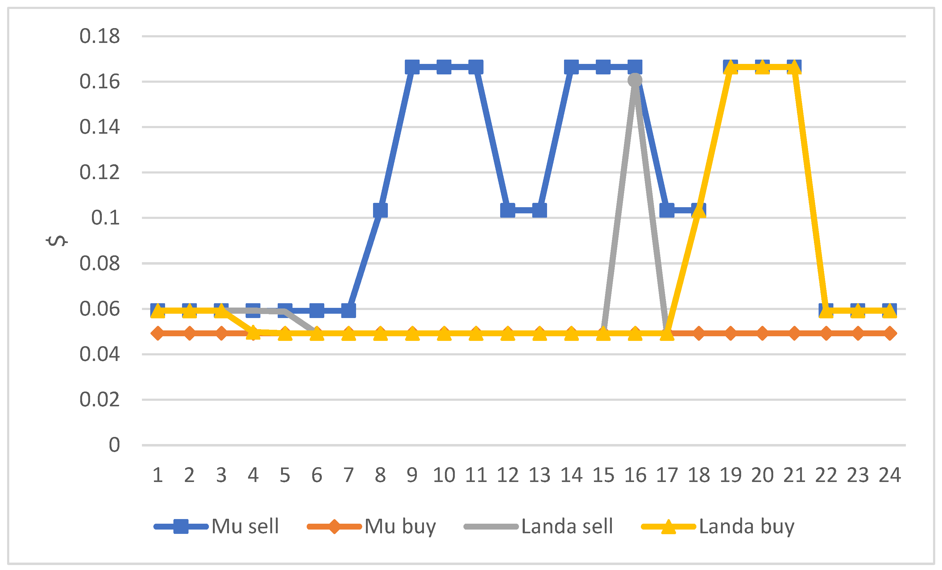 Energies 16 00073 g015 Energies 16 00073 g015