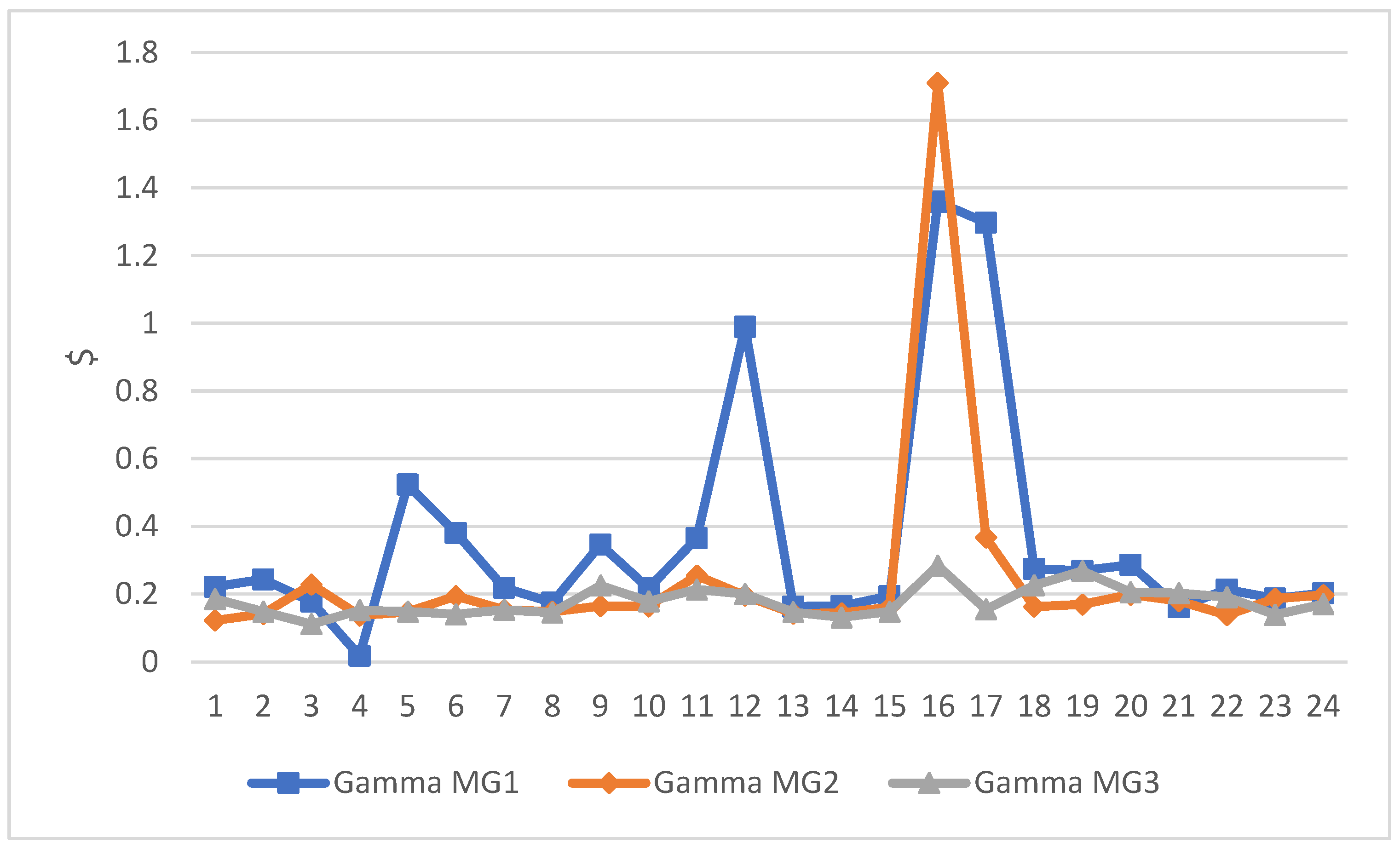 Energies 16 00073 g016 Energies 16 00073 g016