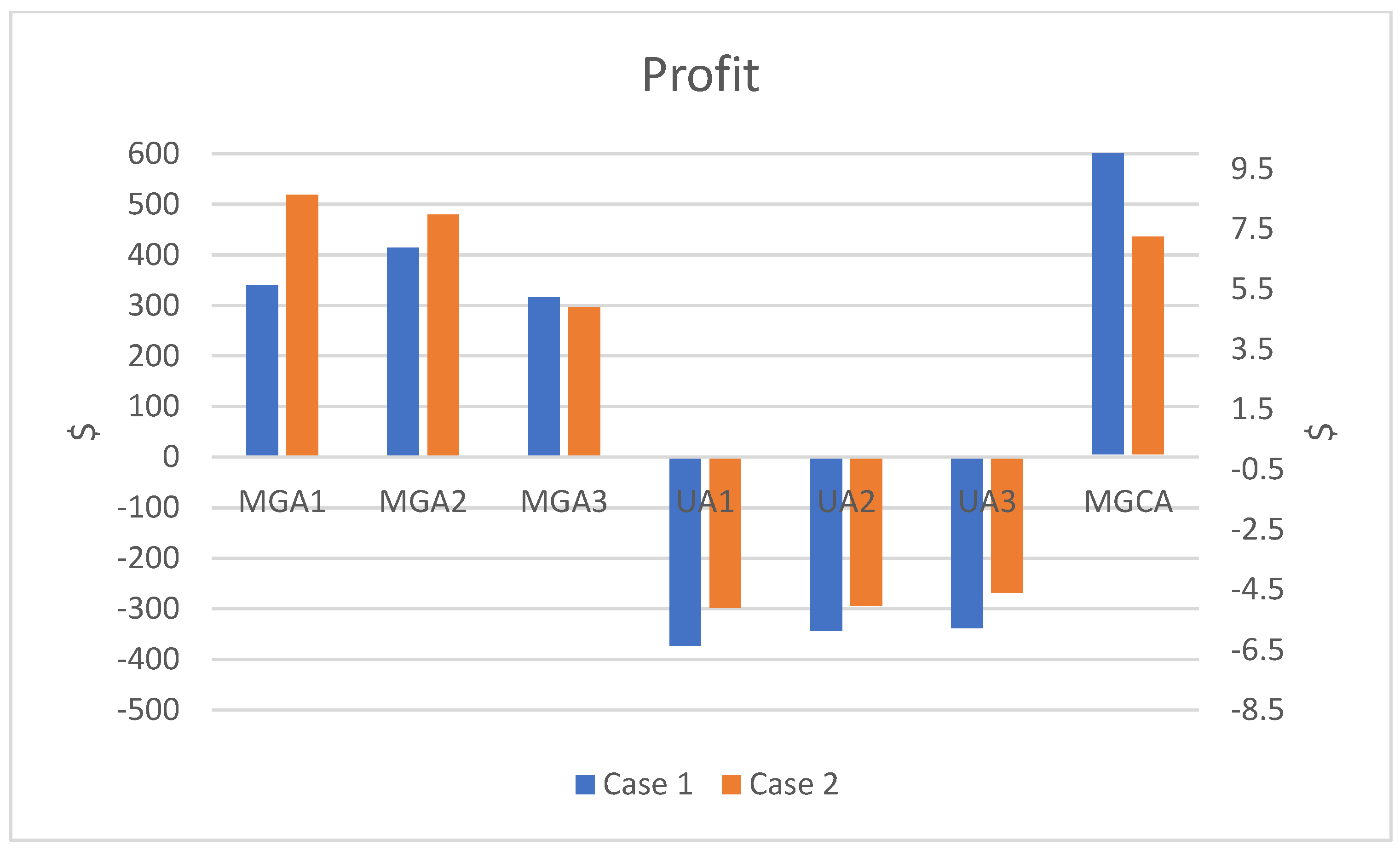 Energies 16 00073 g018 Energies 16 00073 g018