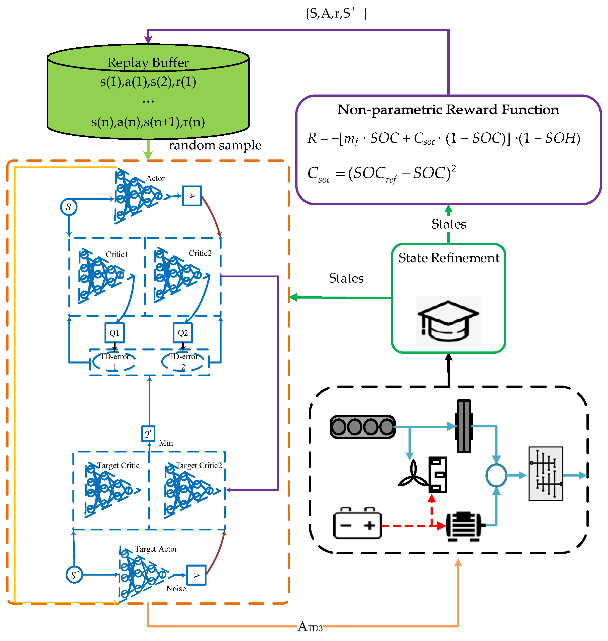 Energies 16 00074 g003 Energies 16 00074 g003