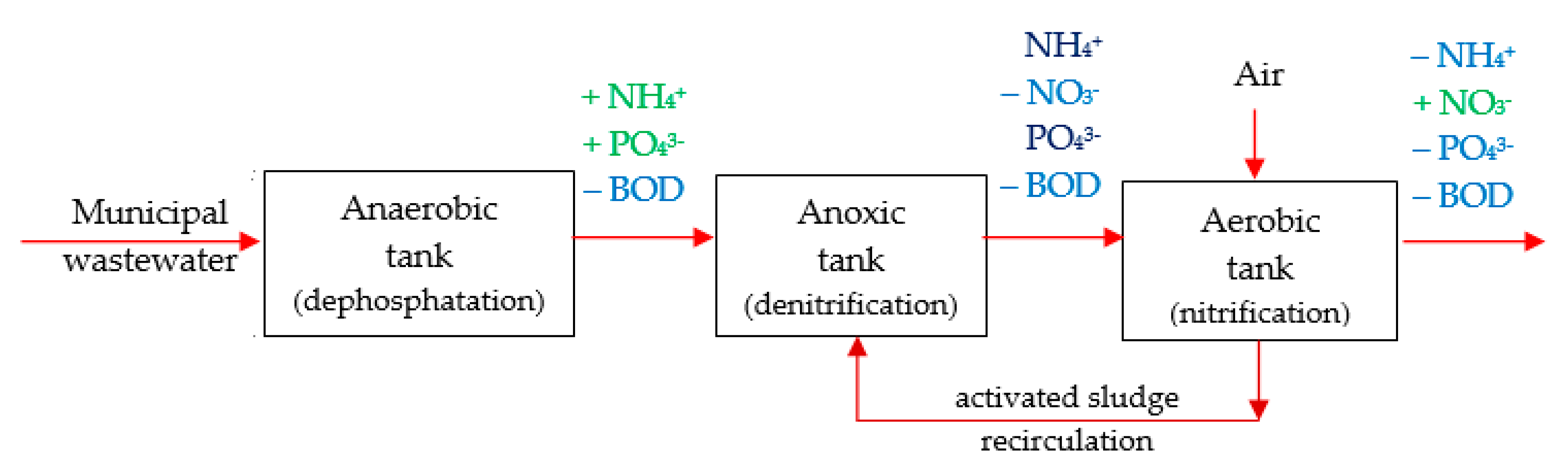 Energies 16 00075 g002