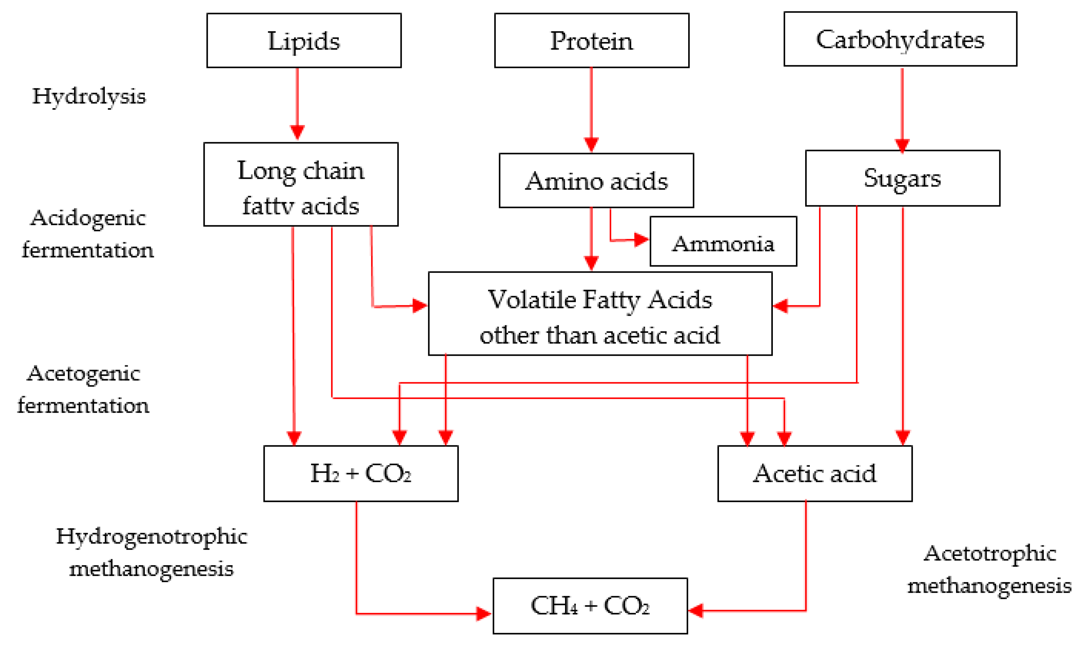 Energies 16 00075 g003