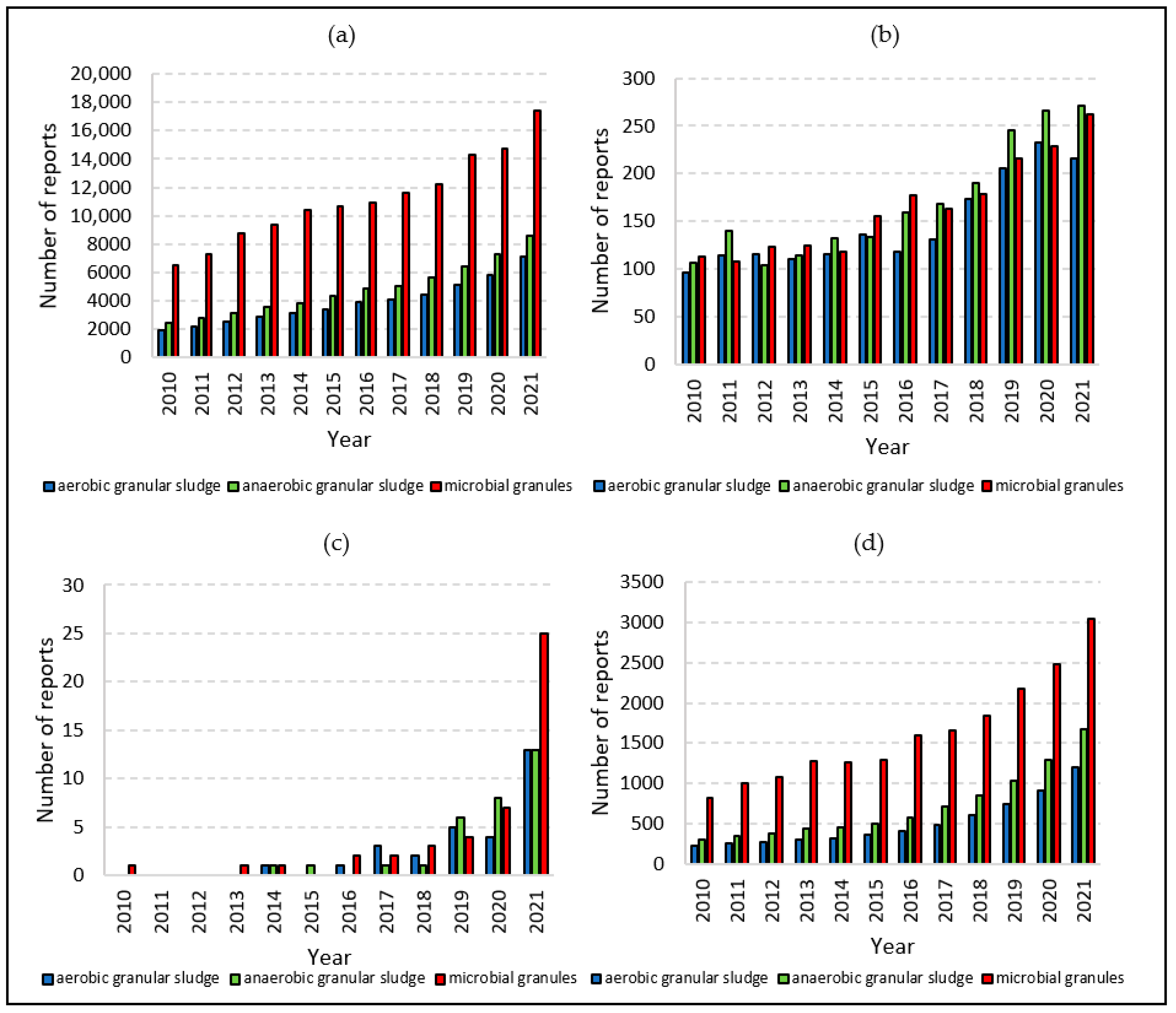 Energies 16 00075 g004