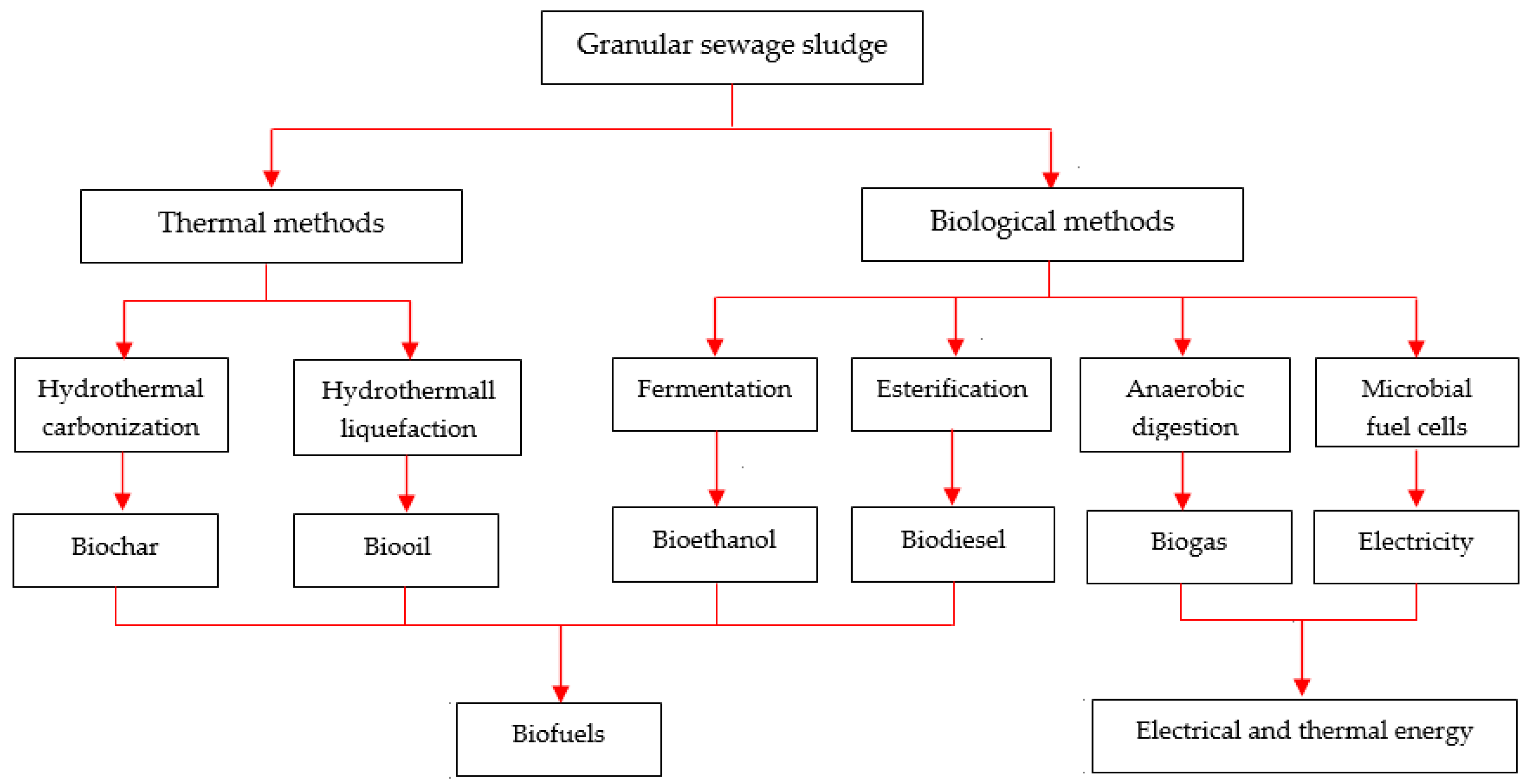 Energies 16 00075 g008