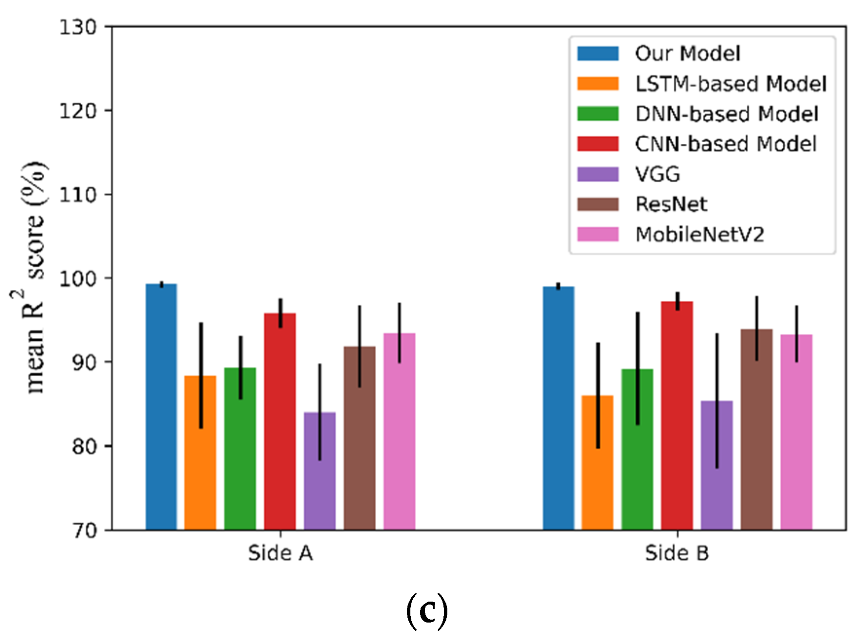 Energies 16 00076 g005b