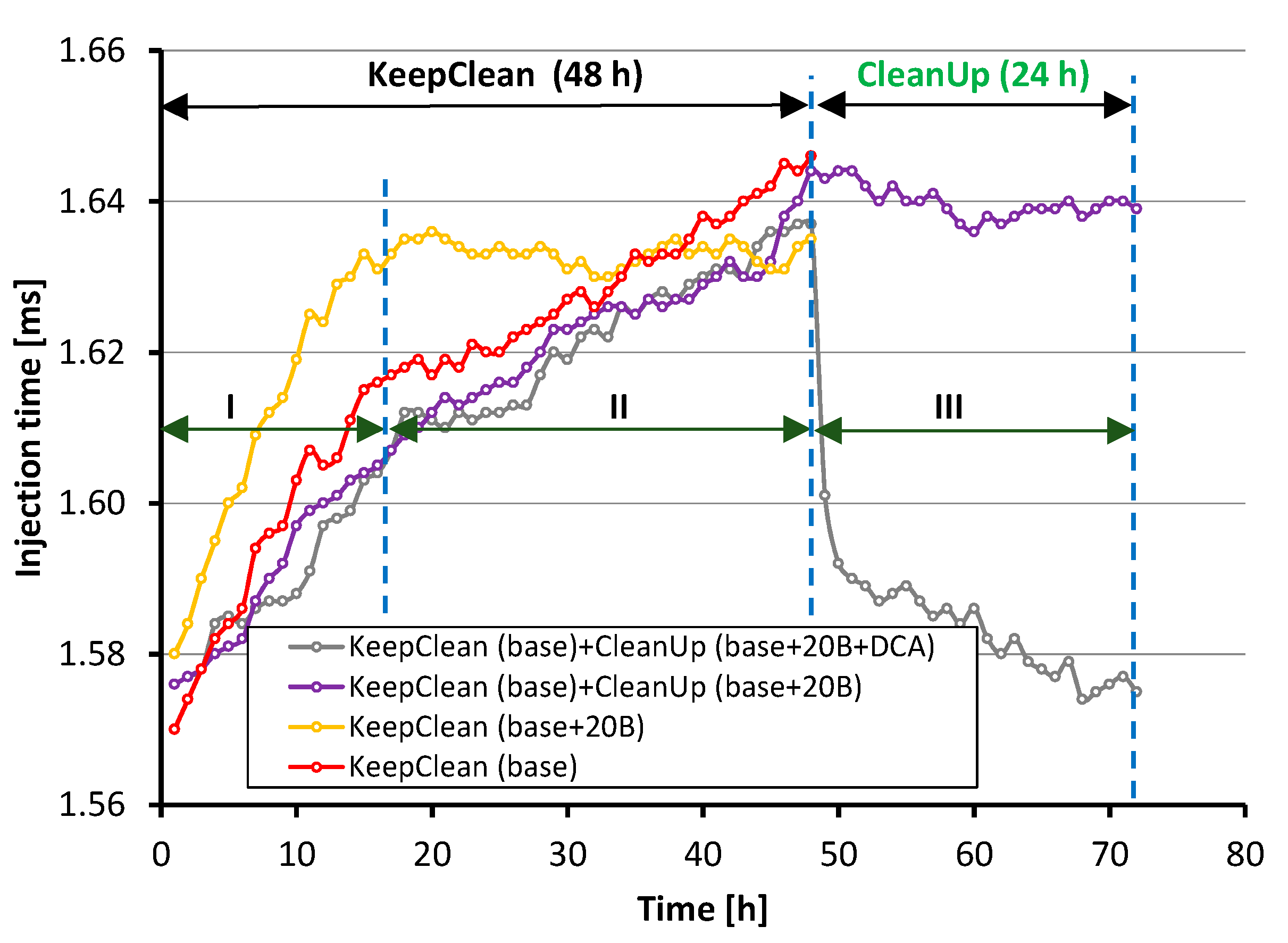 Energies 16 00077 g006 Energies 16 00077 g006