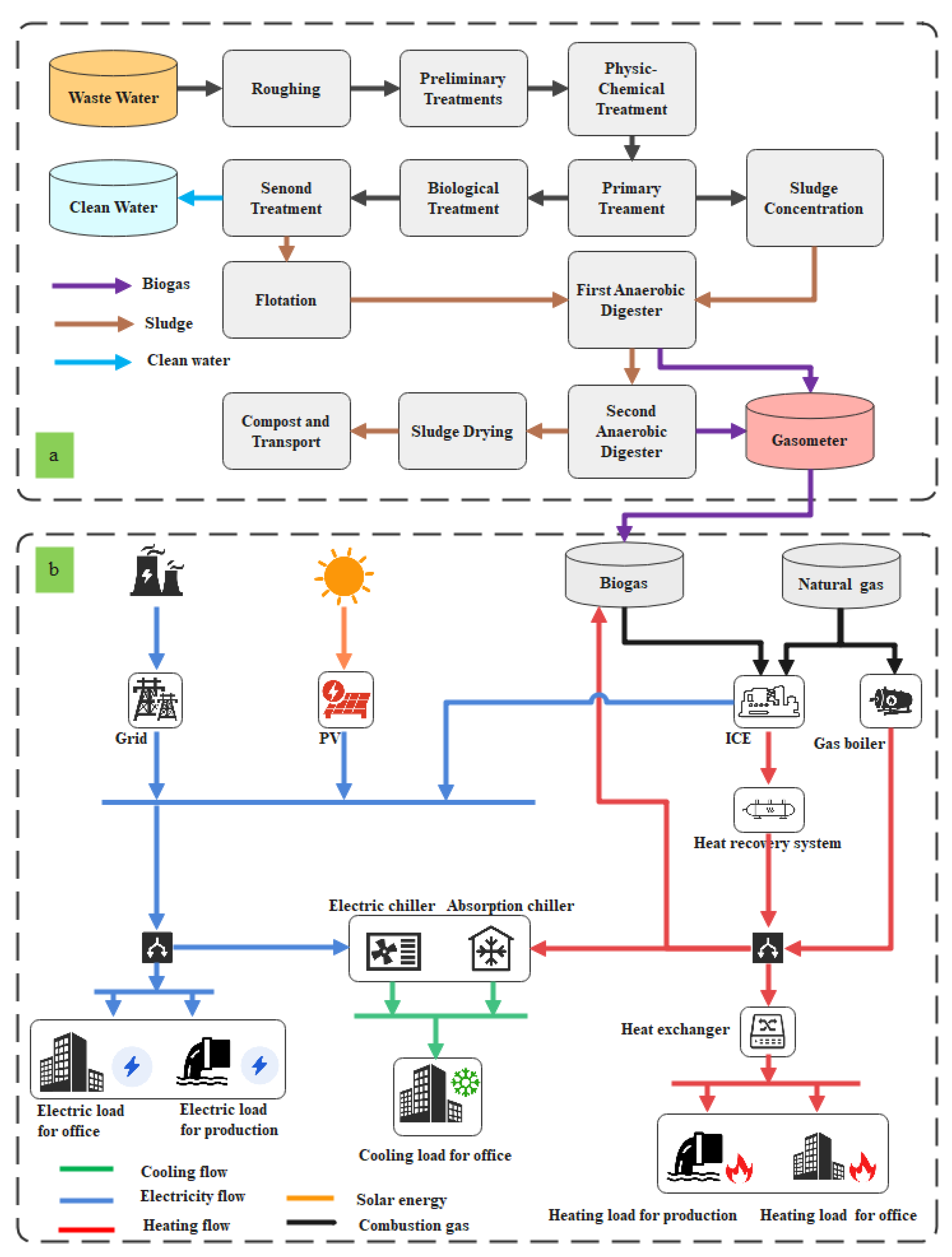 Energies 16 00080 g001 Energies 16 00080 g001