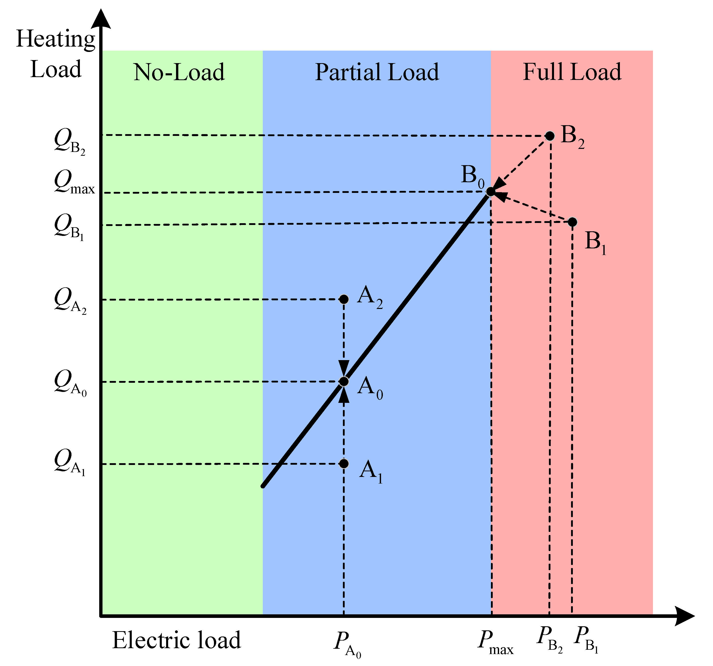 Energies 16 00080 g002 Energies 16 00080 g002