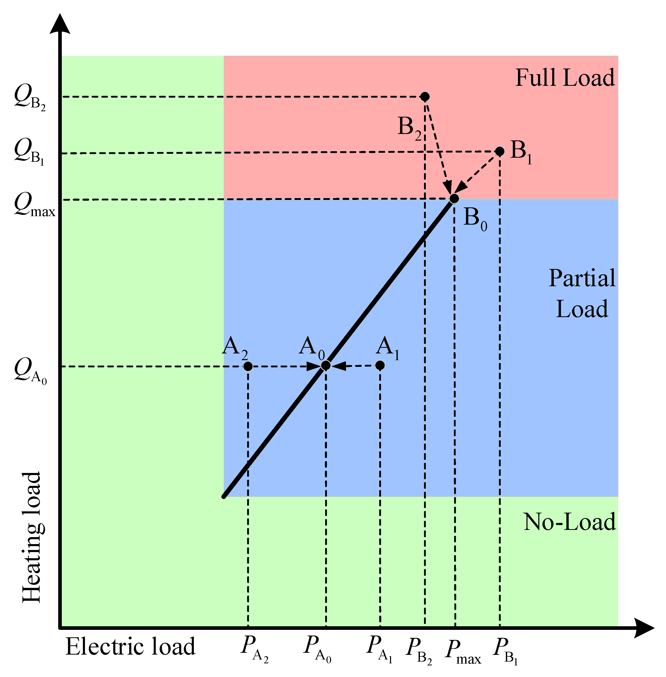 Energies 16 00080 g003 Energies 16 00080 g003