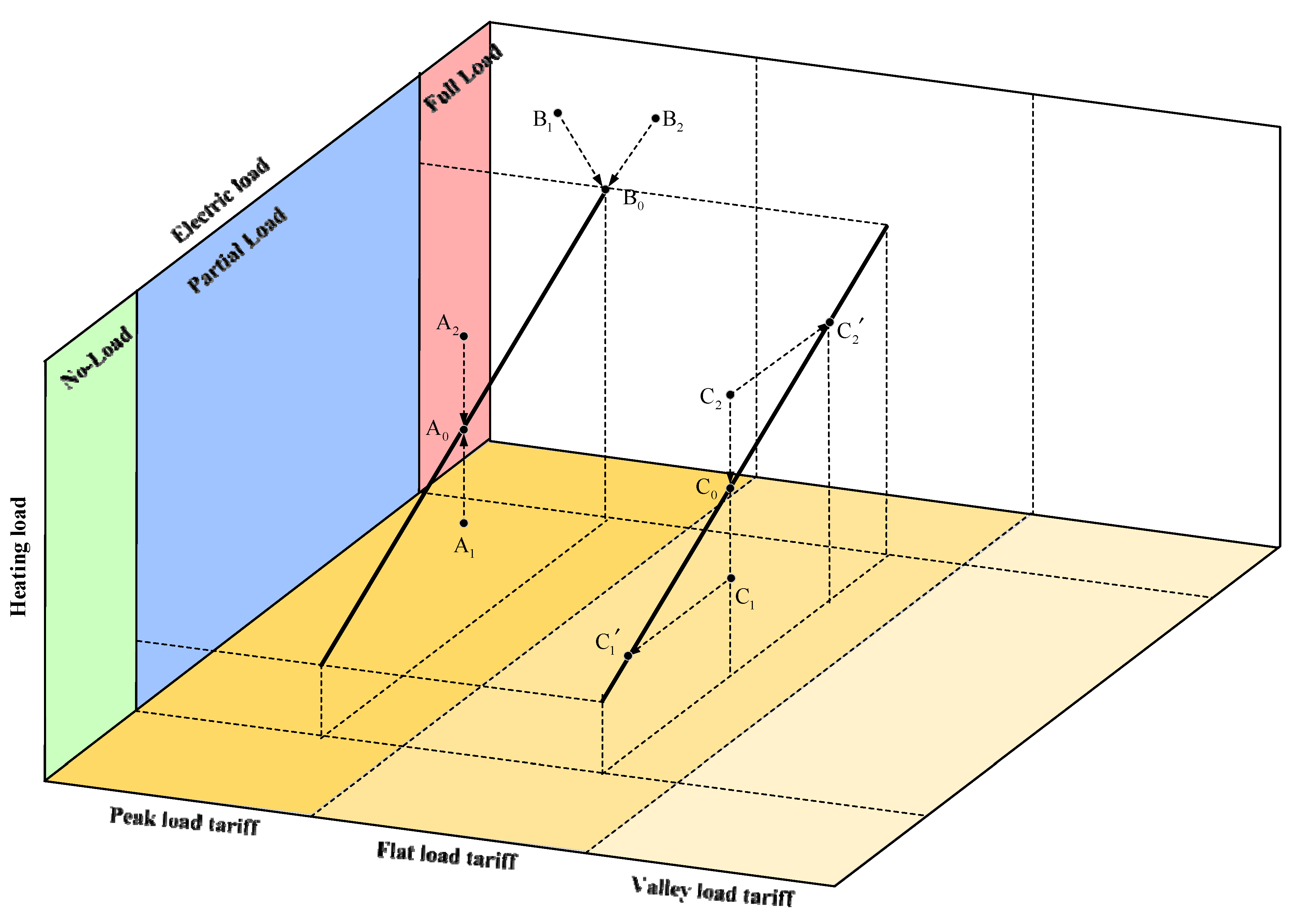 Energies 16 00080 g004 Energies 16 00080 g004