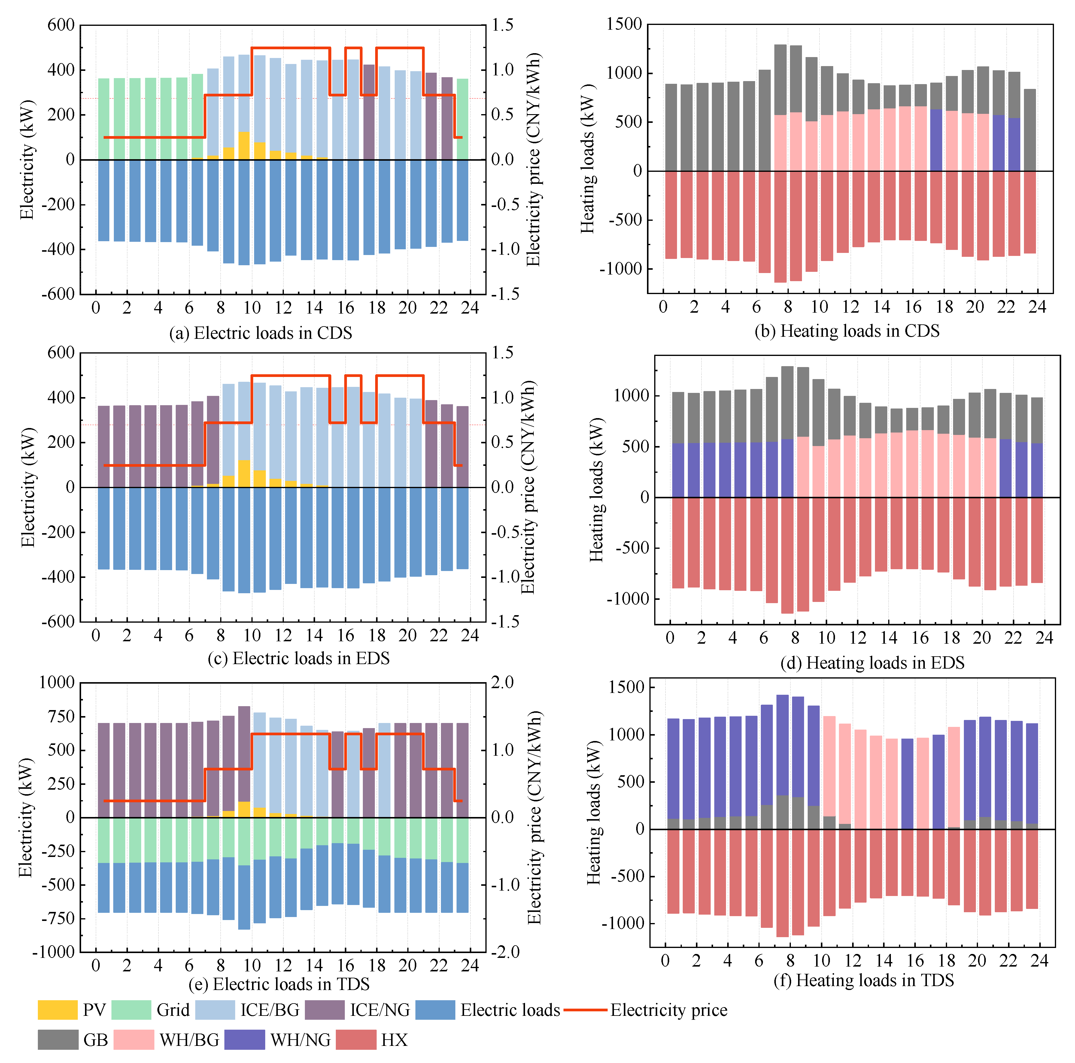 Energies 16 00080 g007 Energies 16 00080 g007