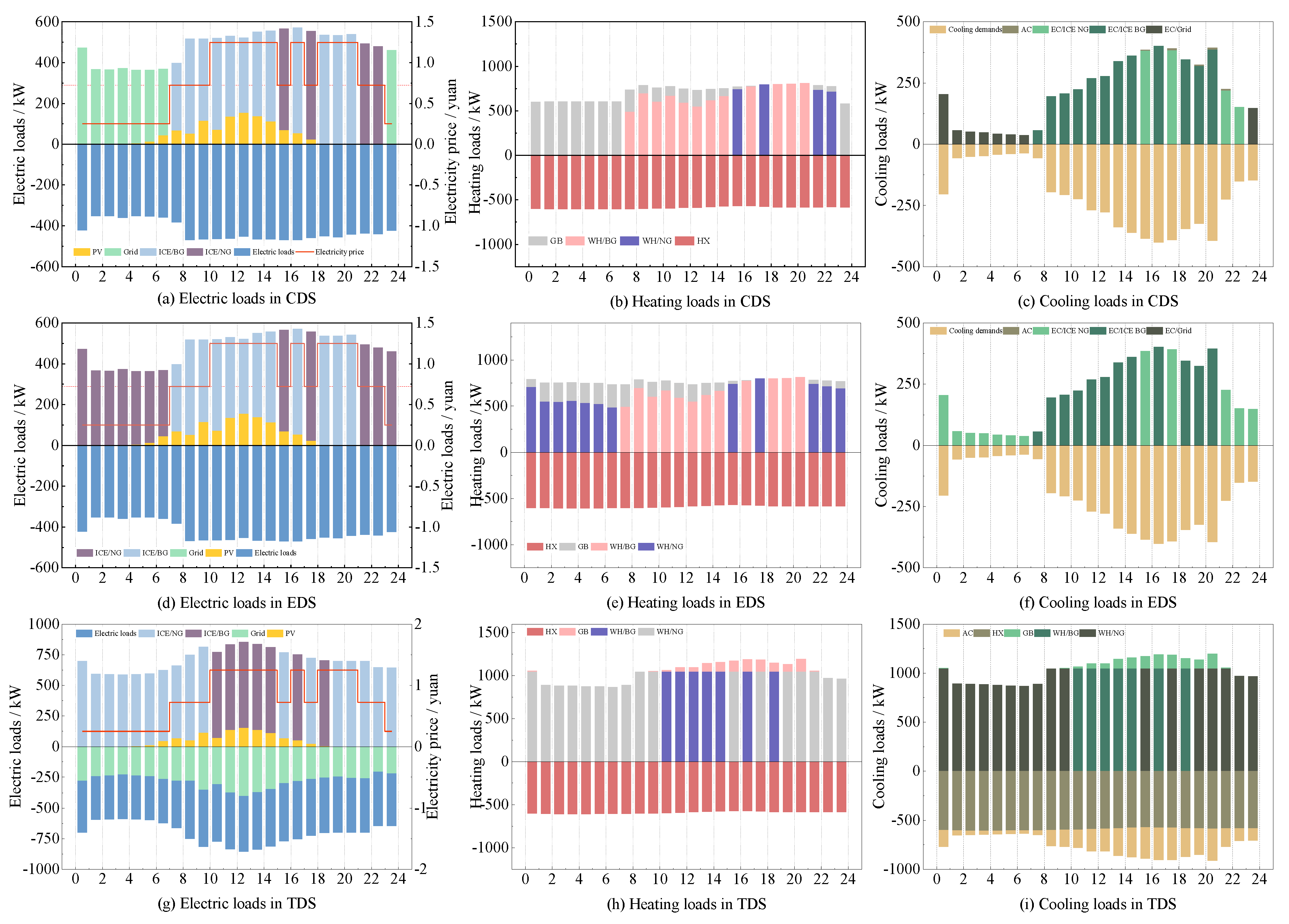 Energies 16 00080 g008 Energies 16 00080 g008
