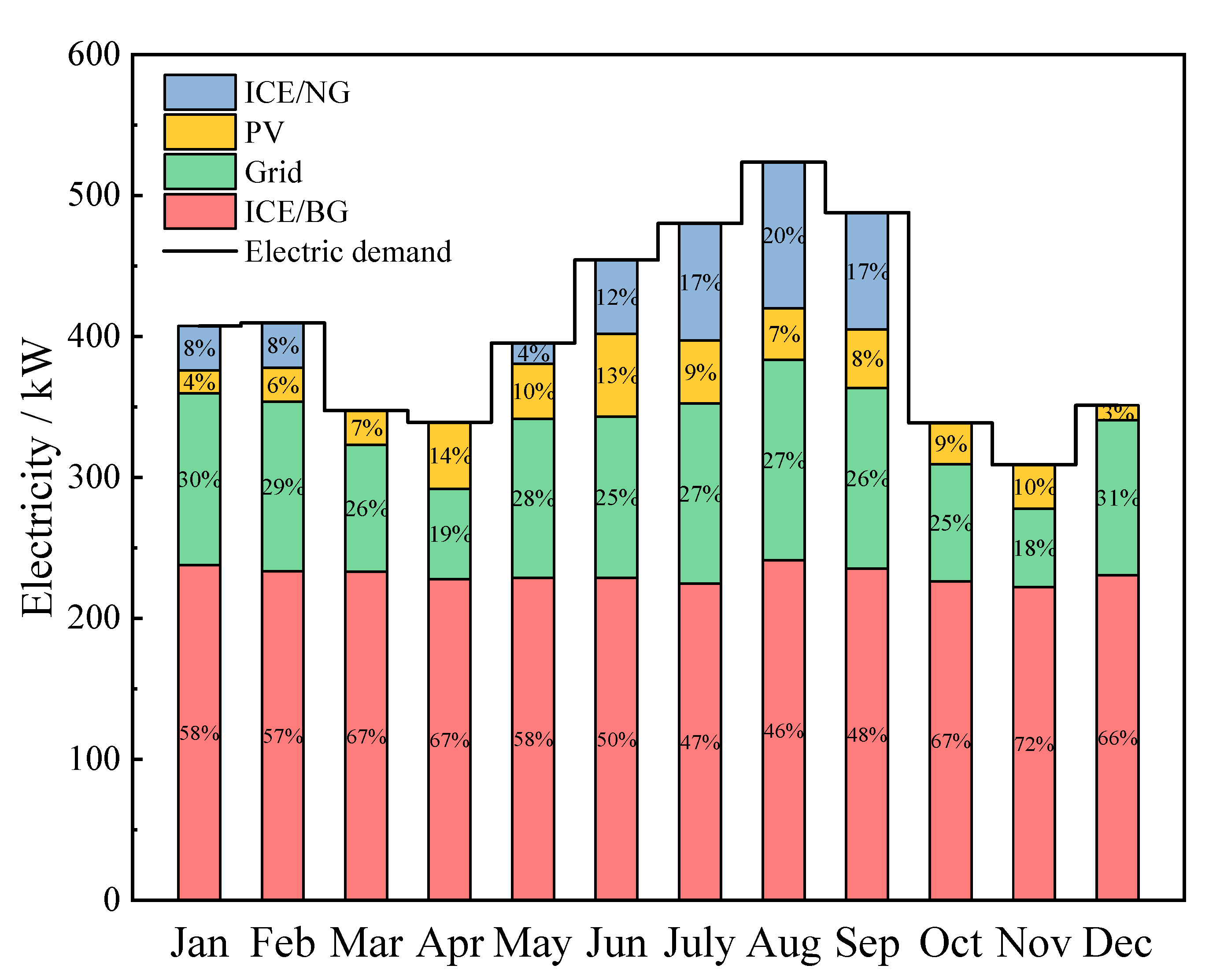 Energies 16 00080 g010 Energies 16 00080 g010