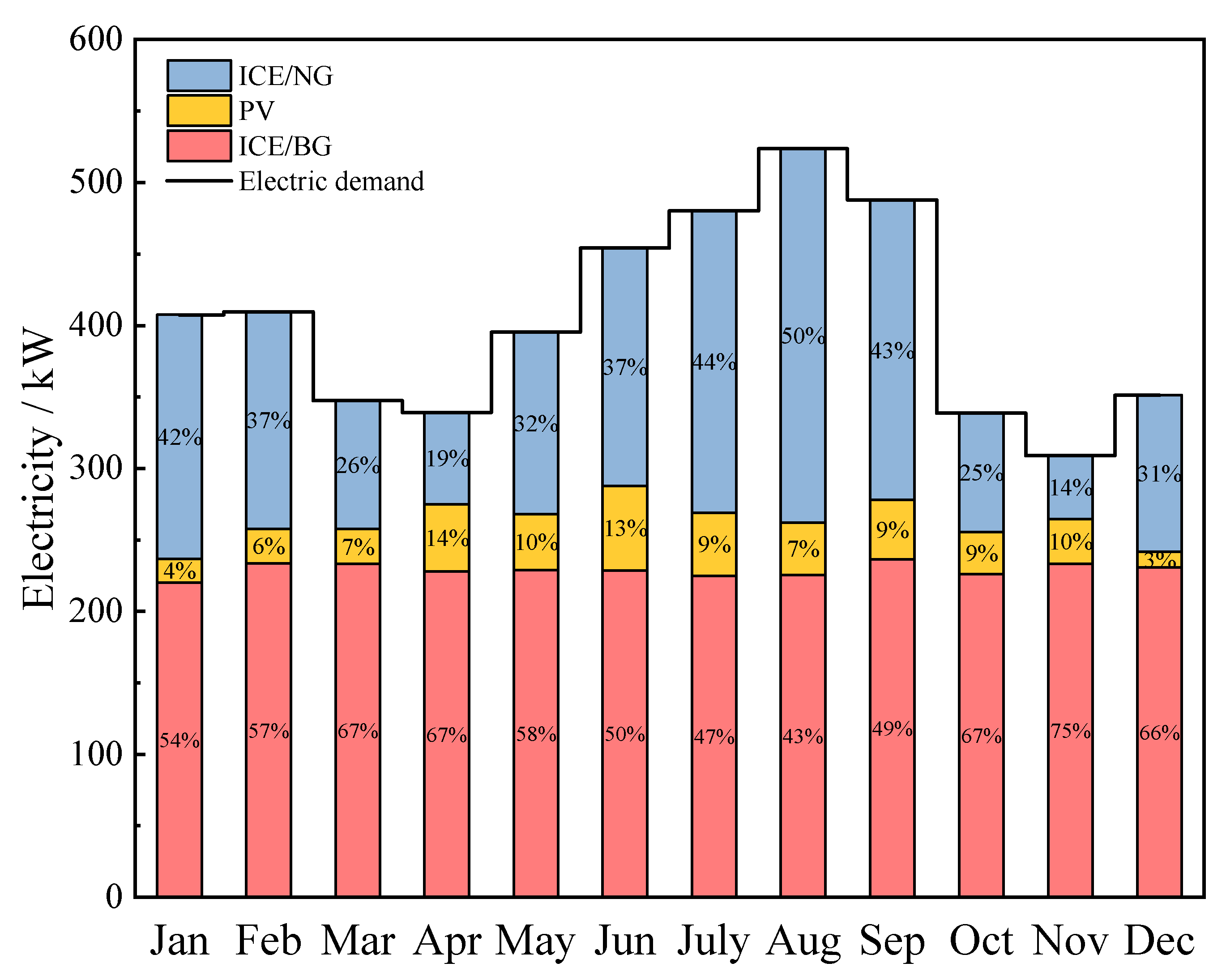 Energies 16 00080 g011 Energies 16 00080 g011
