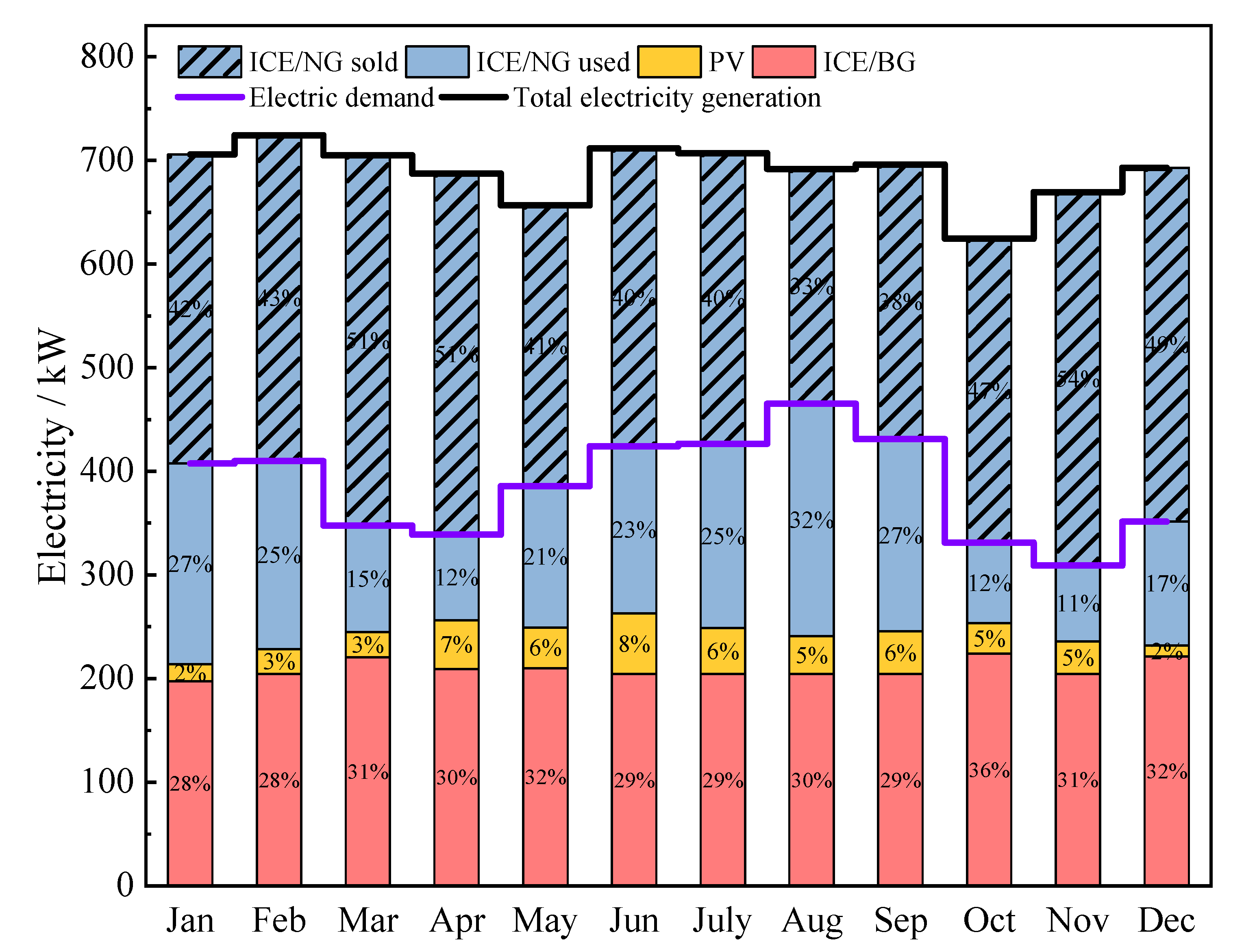 Energies 16 00080 g012 Energies 16 00080 g012