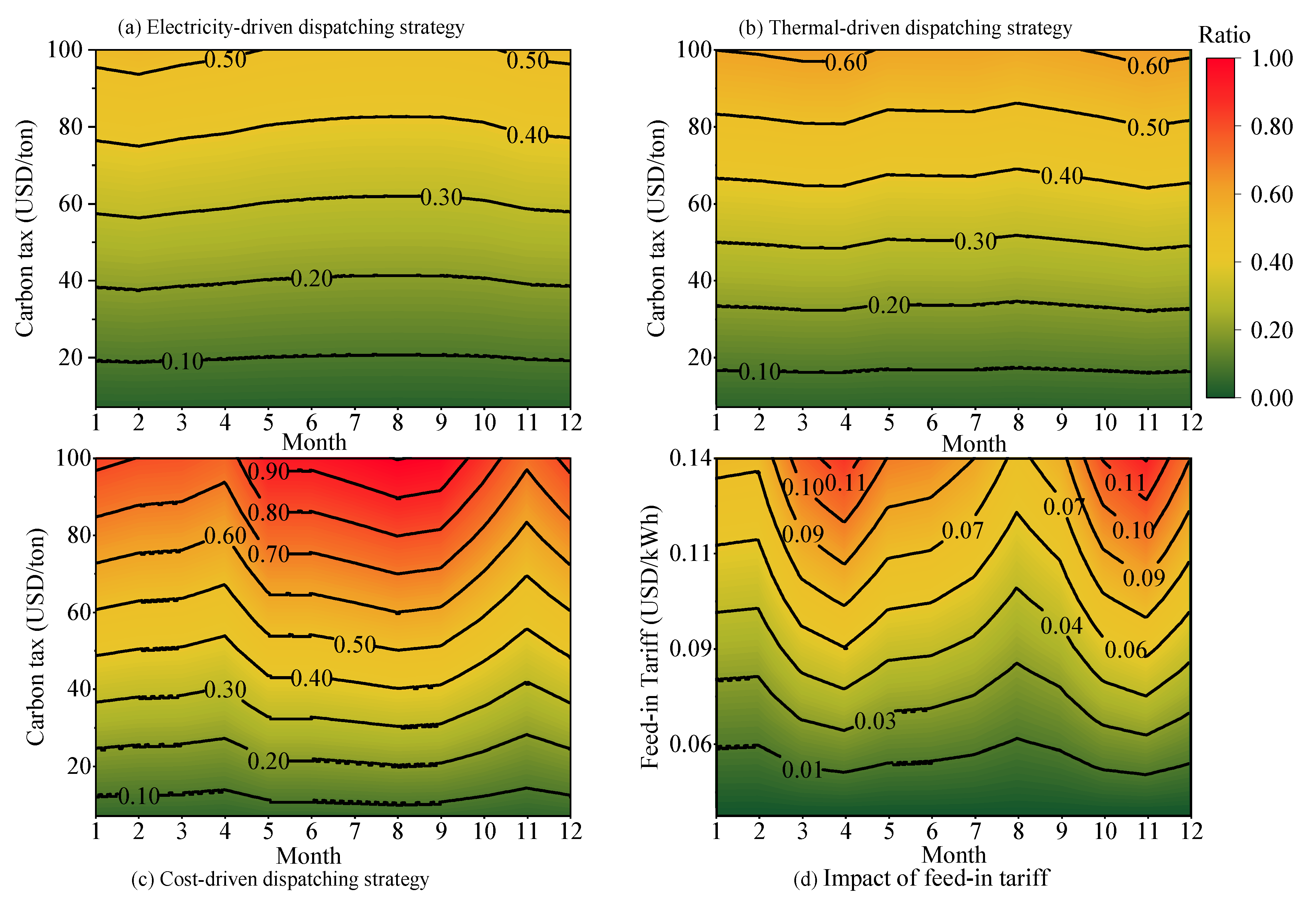 Energies 16 00080 g013 Energies 16 00080 g013