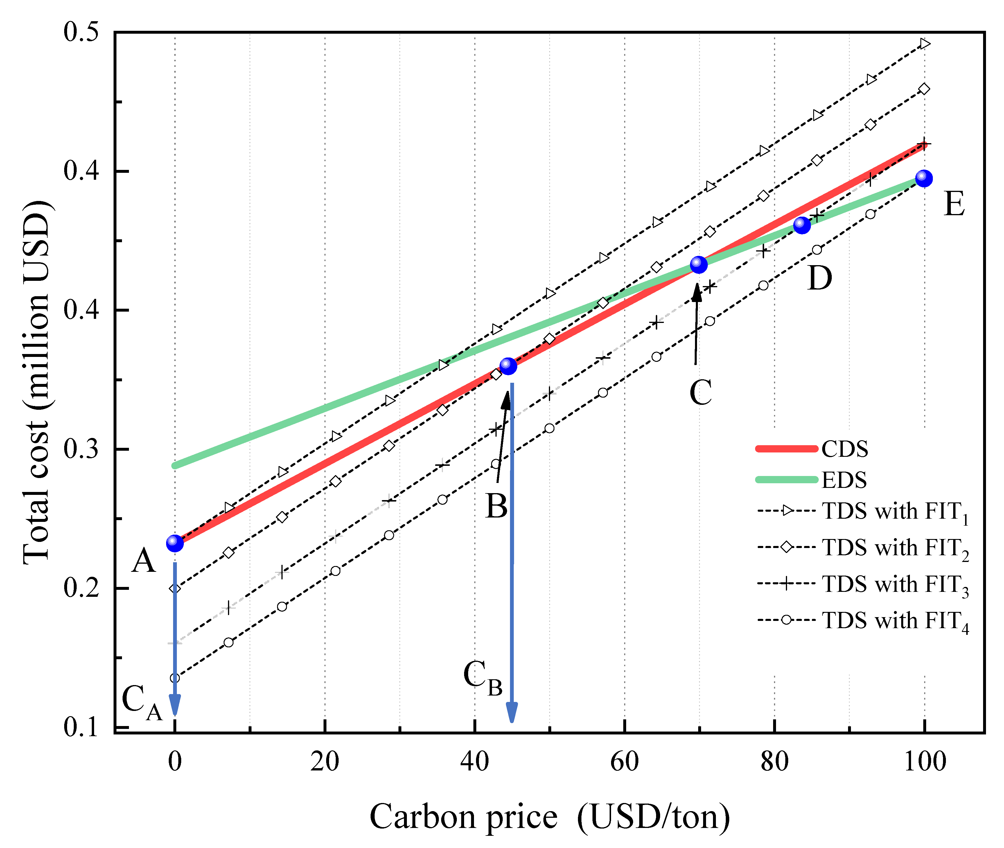 Energies 16 00080 g014 Energies 16 00080 g014