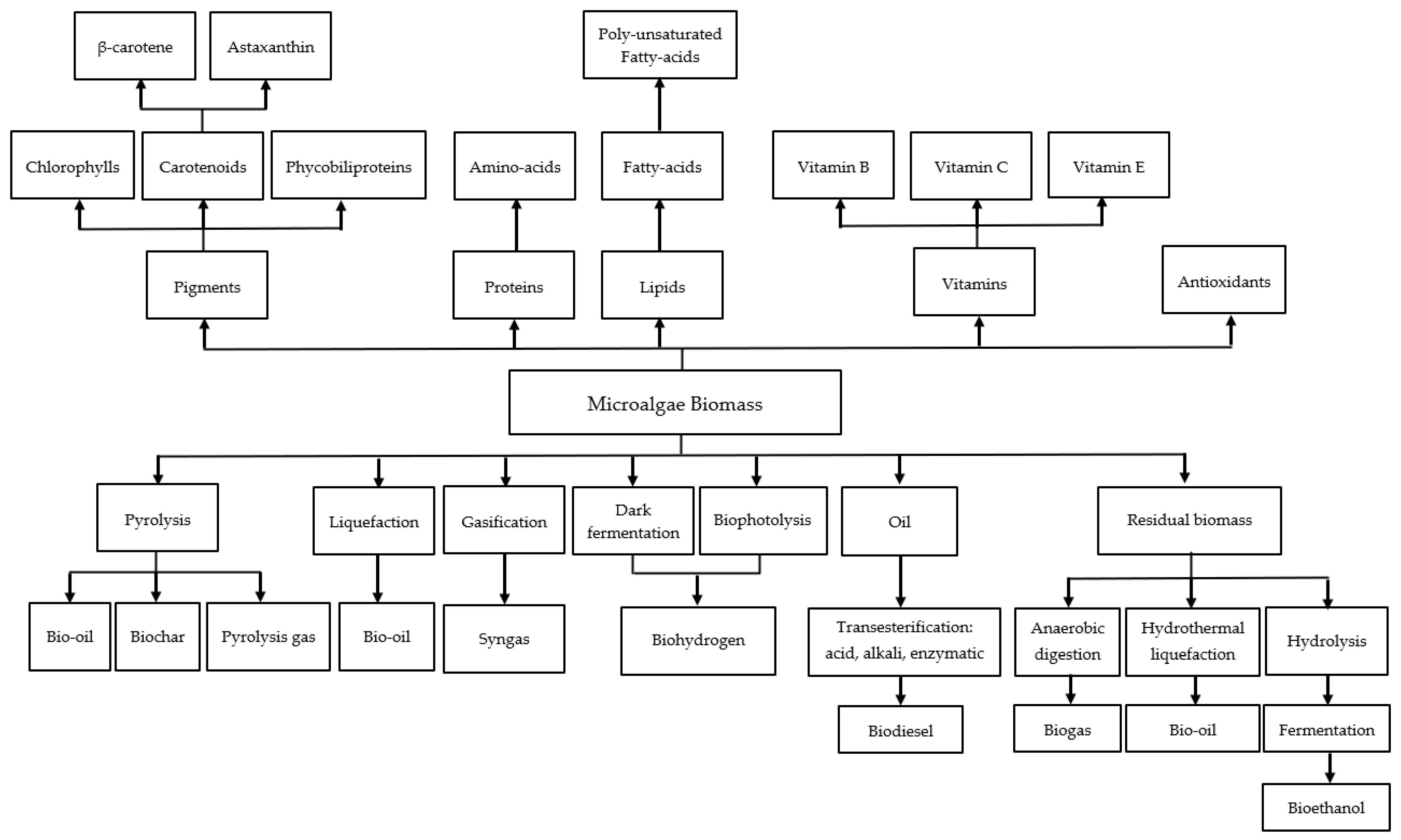 Energies 16 00081 g001 Energies 16 00081 g001