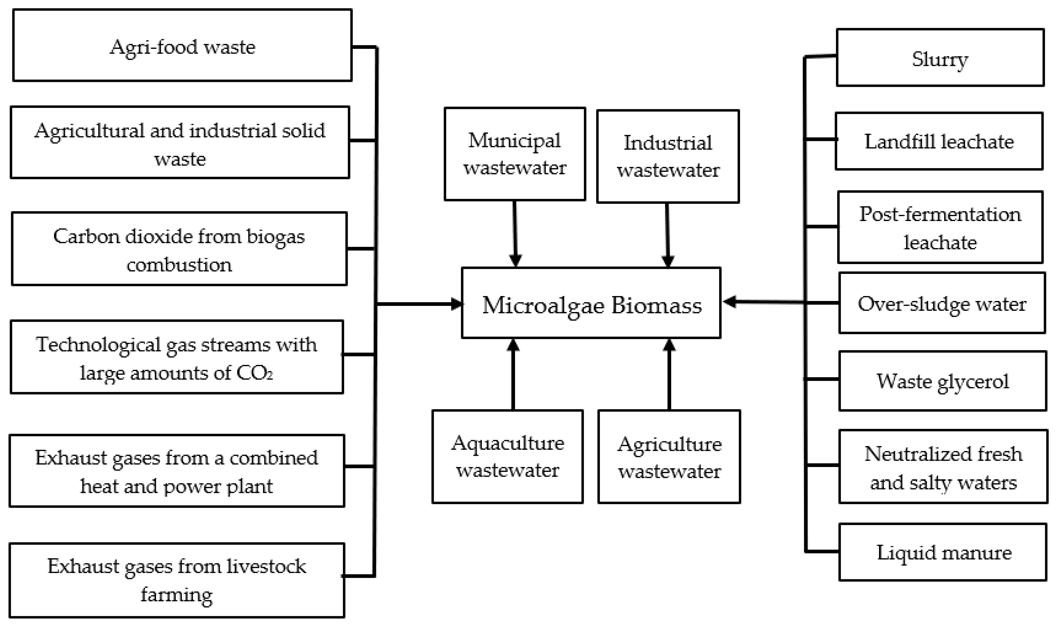 Energies 16 00081 g002 Energies 16 00081 g002