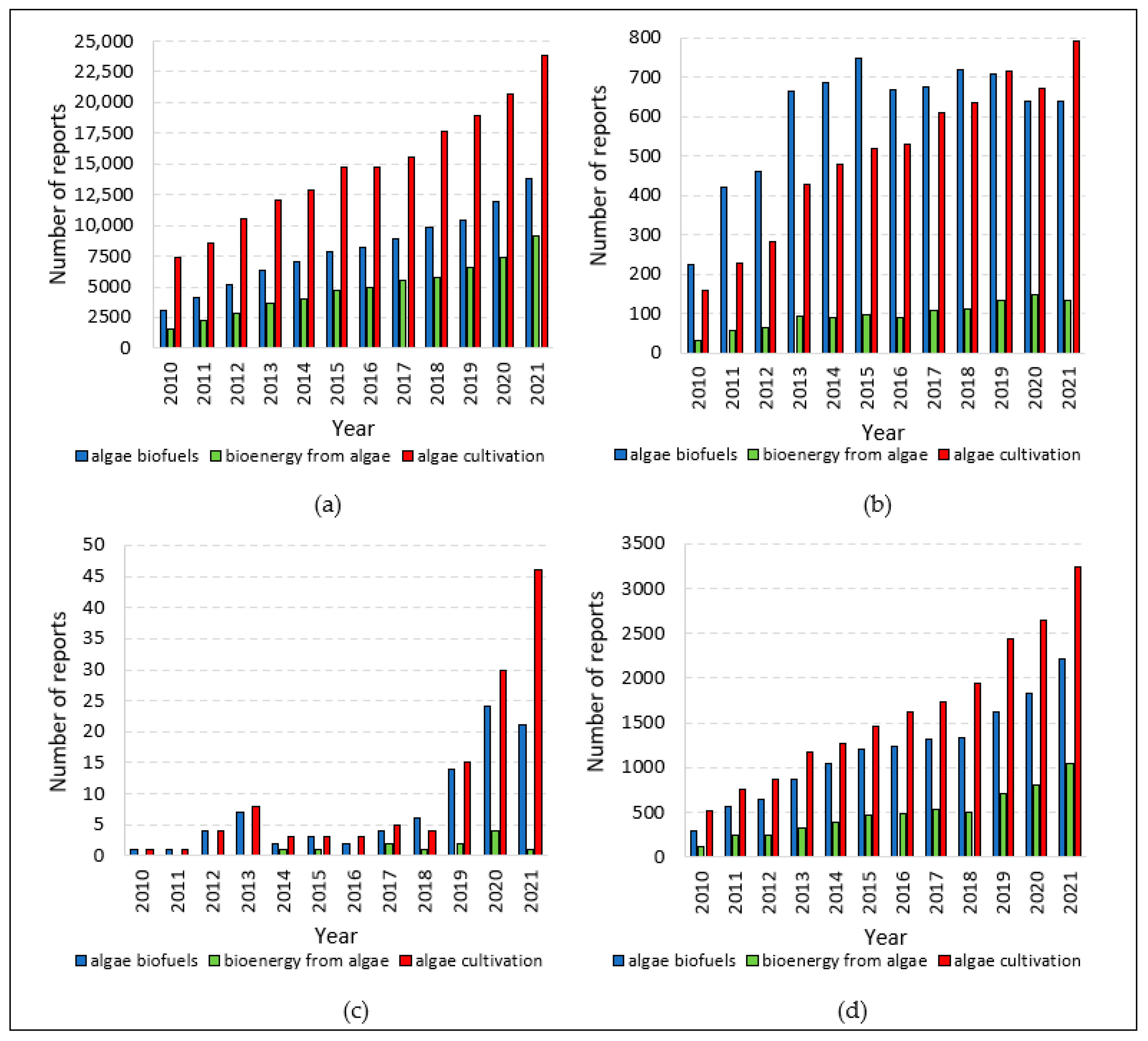 Energies 16 00081 g003 Energies 16 00081 g003