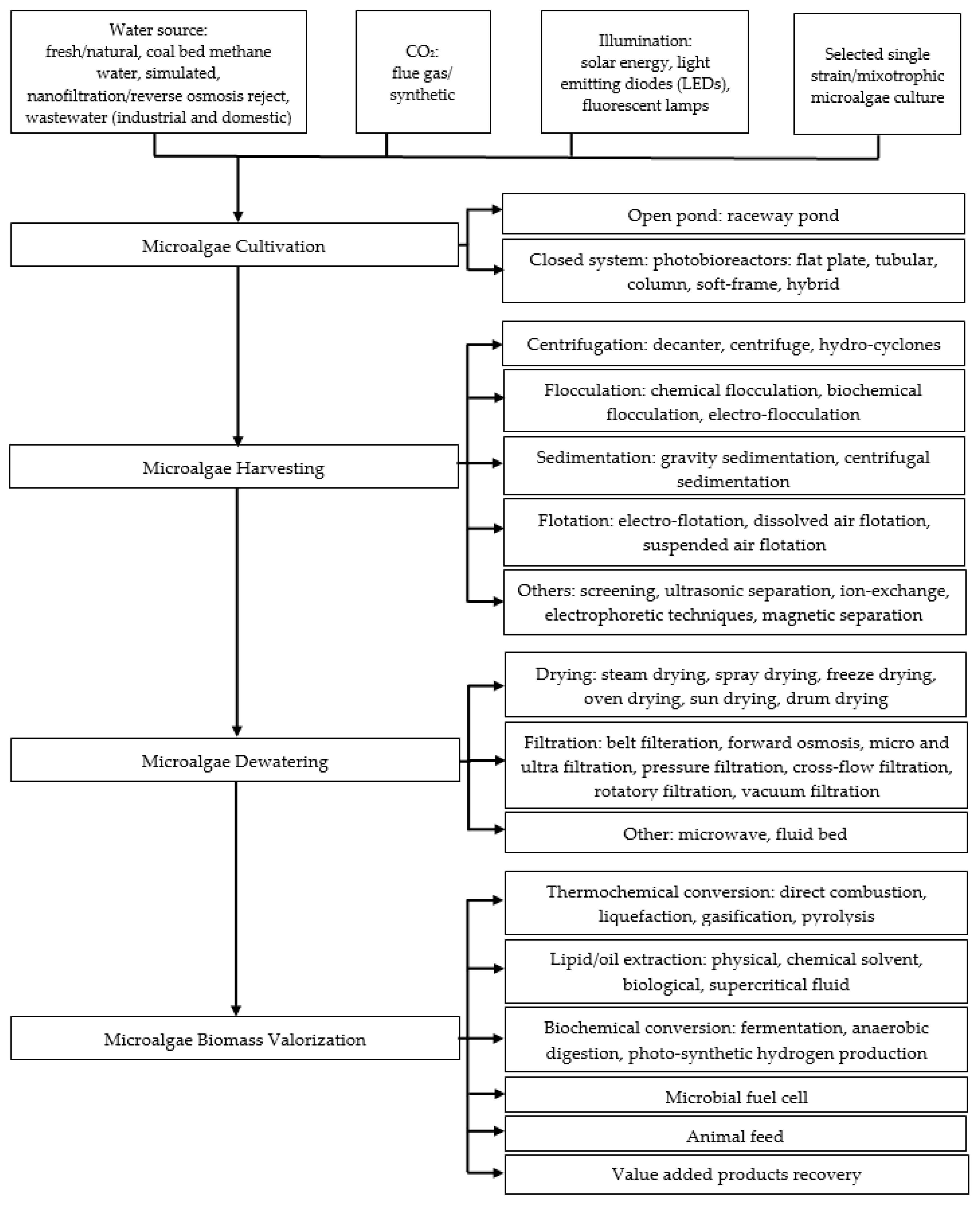 Energies 16 00081 g004 Energies 16 00081 g004