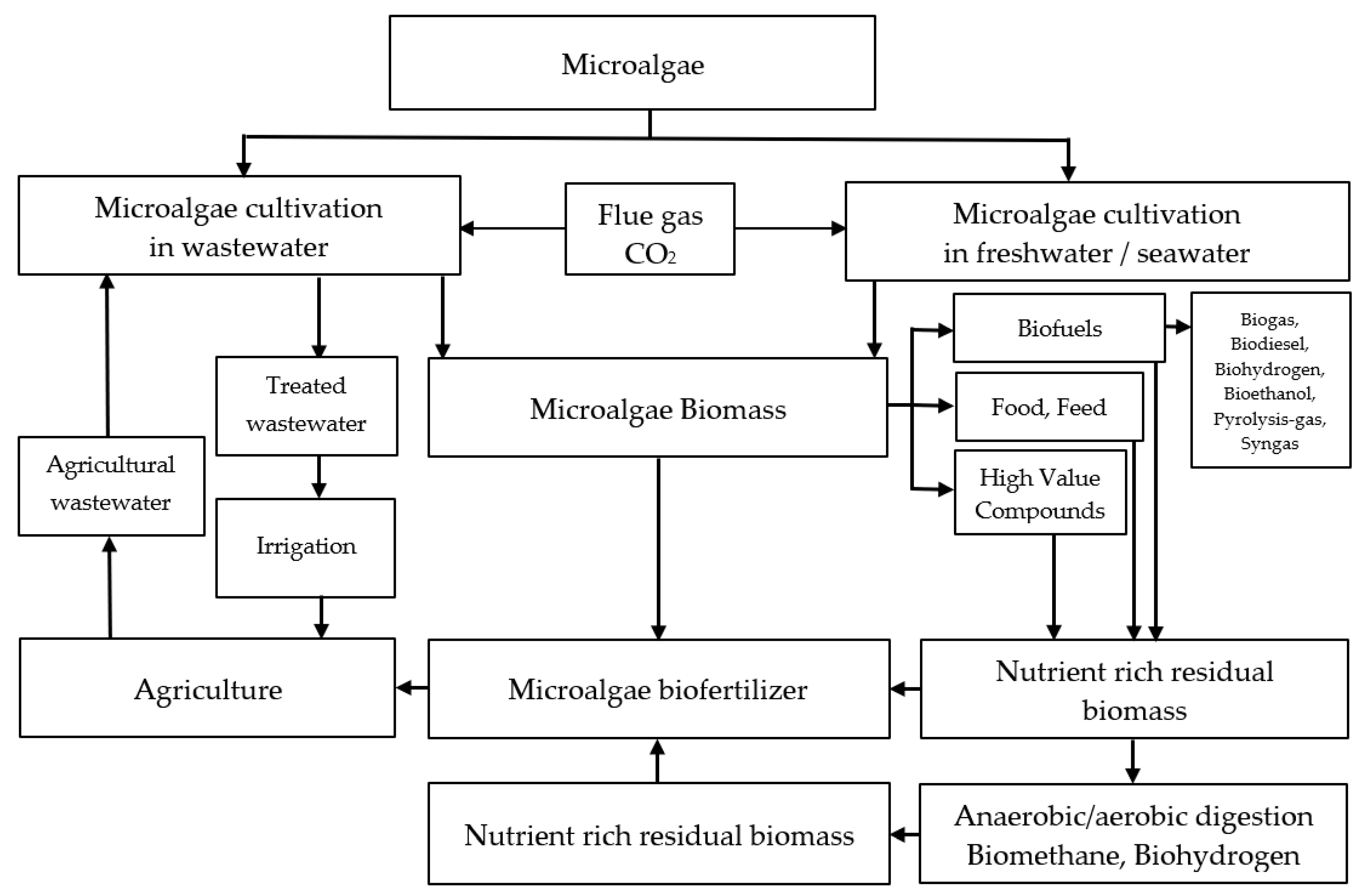 Energies 16 00081 g008 Energies 16 00081 g008