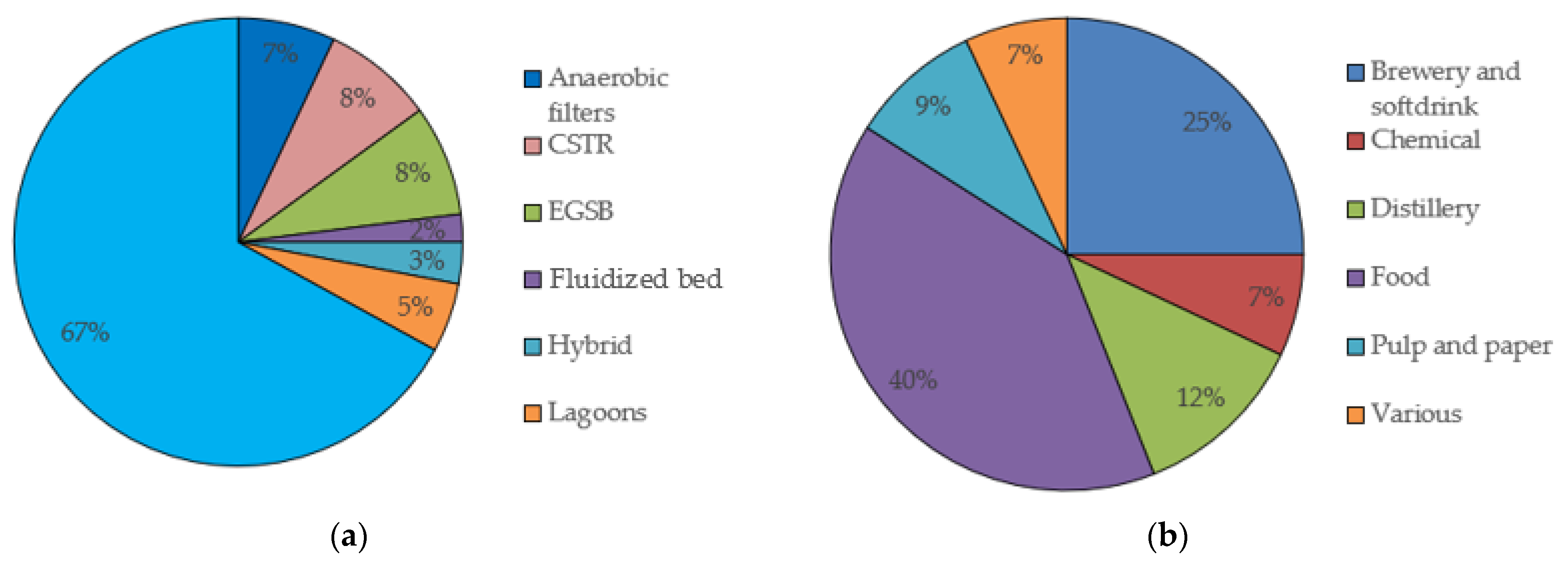Energies 16 00083 g002