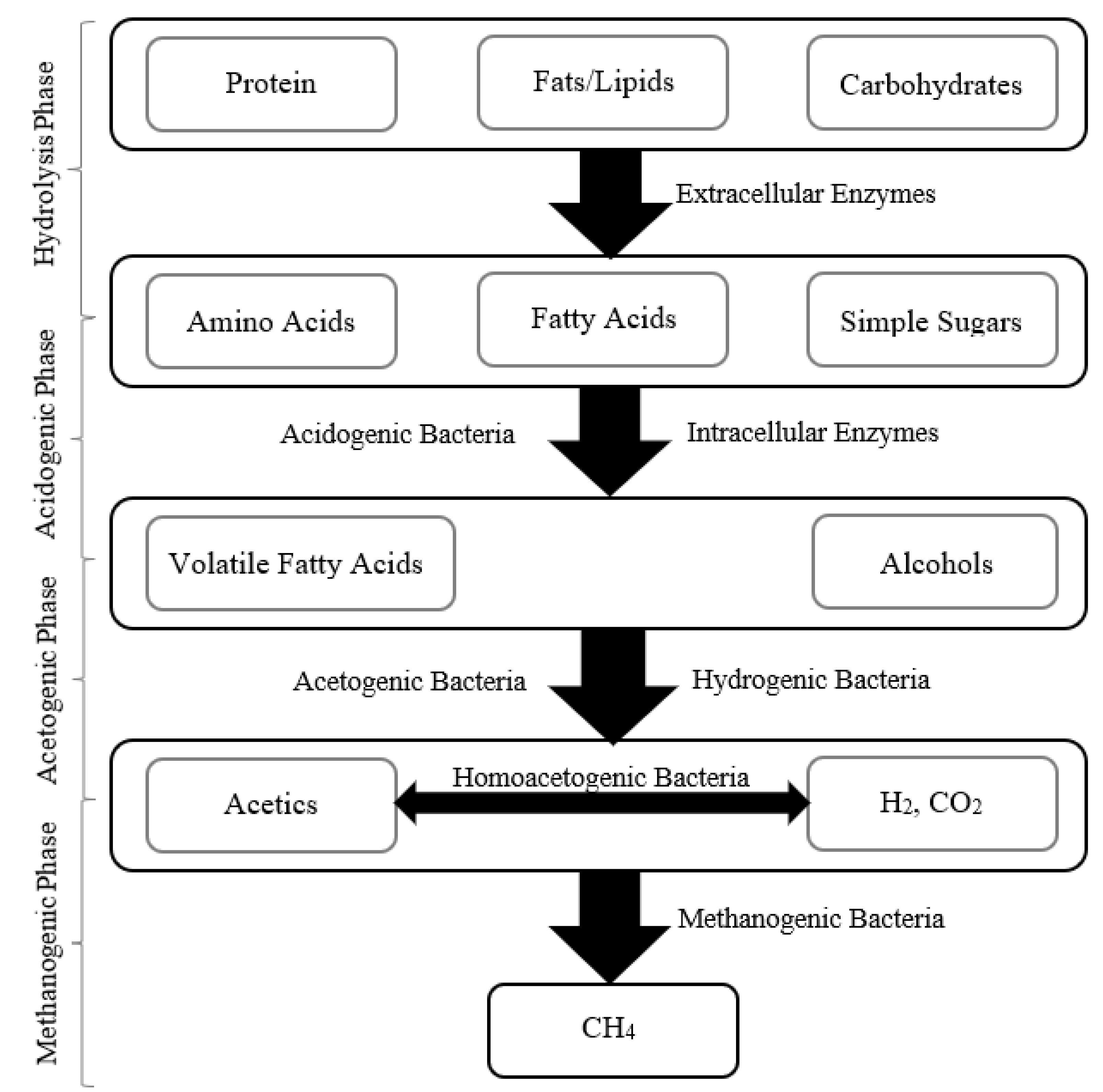 Energies 16 00083 g003