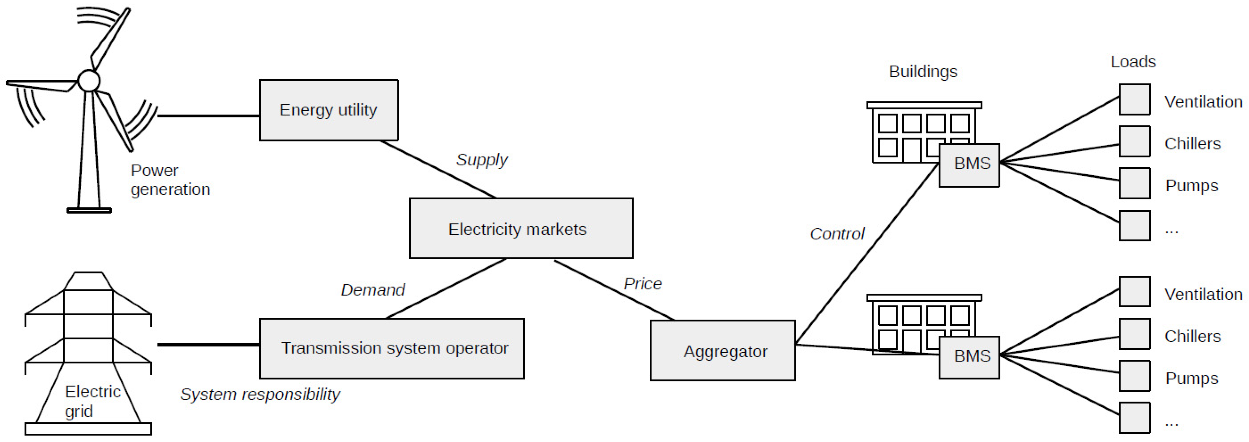 Energies 16 00085 g001 Energies 16 00085 g001
