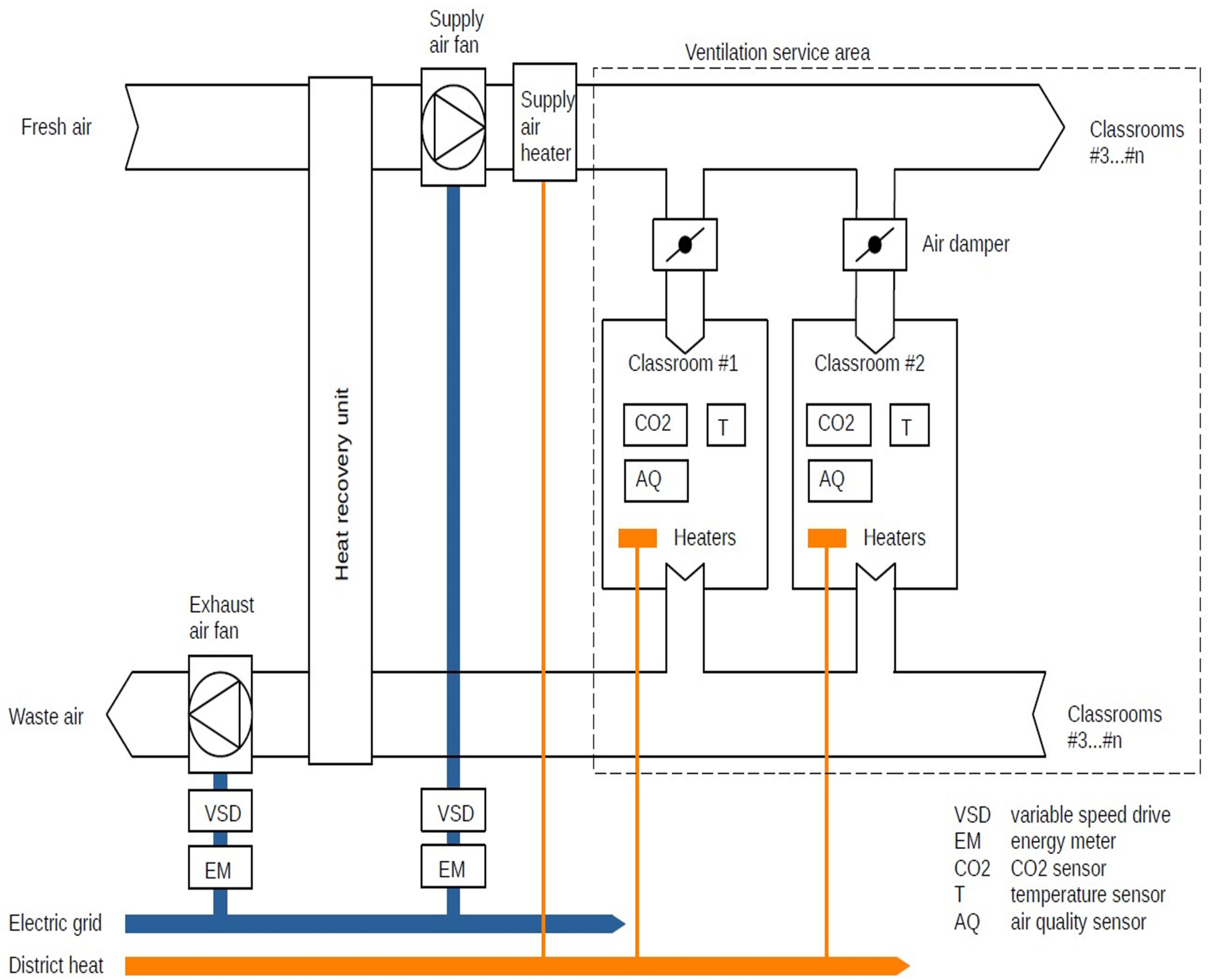 Energies 16 00085 g002 Energies 16 00085 g002