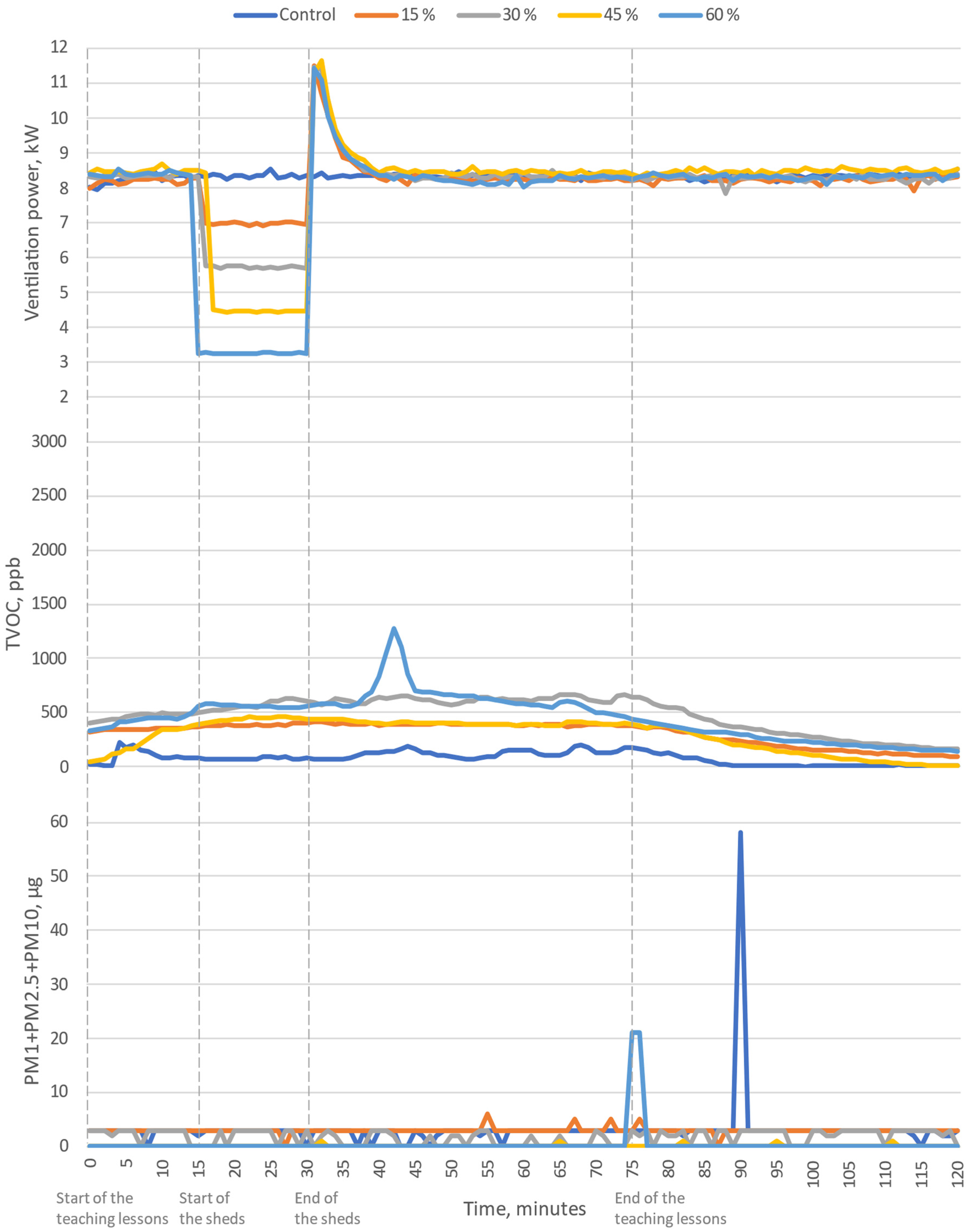 Energies 16 00085 g004 Energies 16 00085 g004