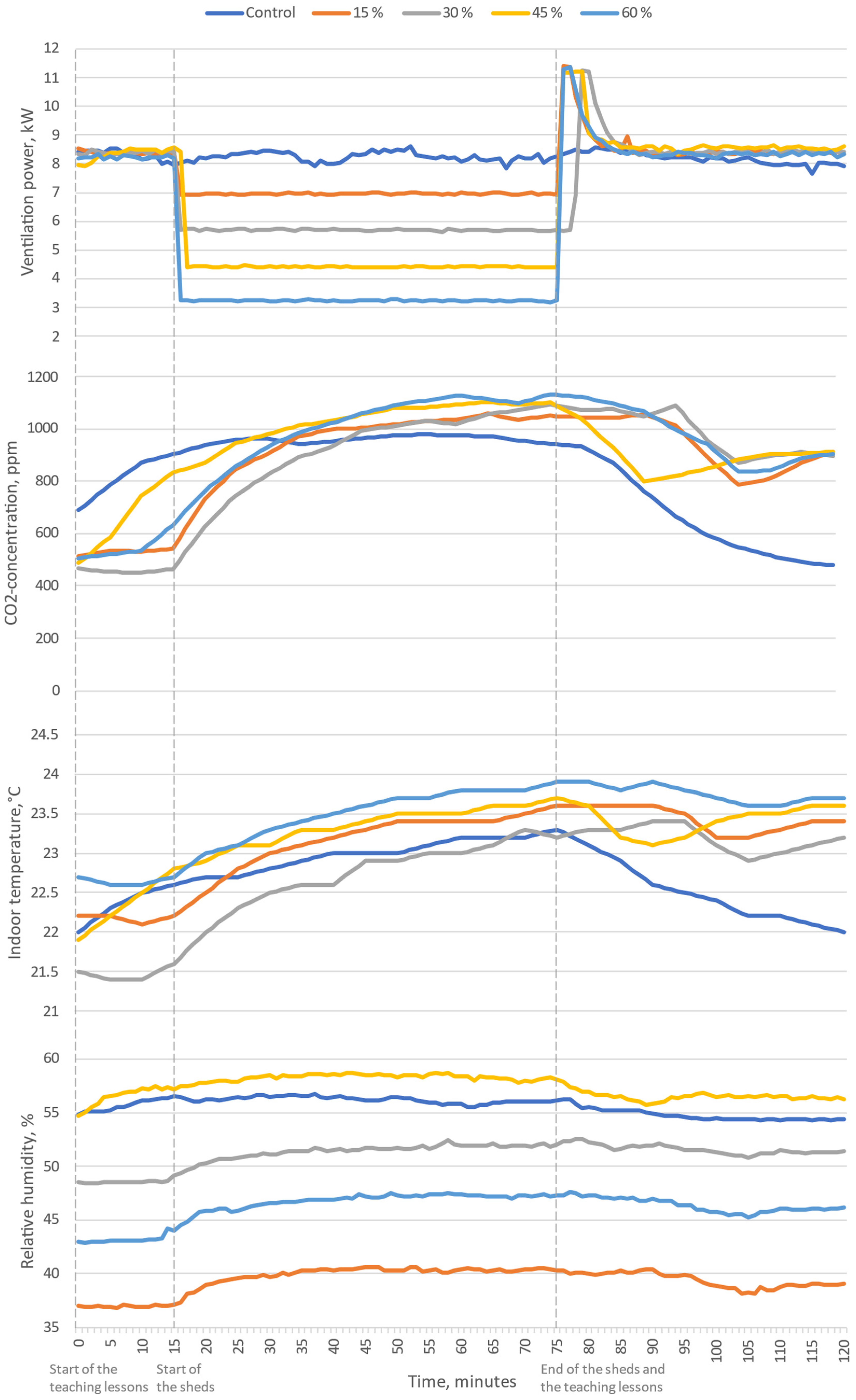 Energies 16 00085 g005 Energies 16 00085 g005