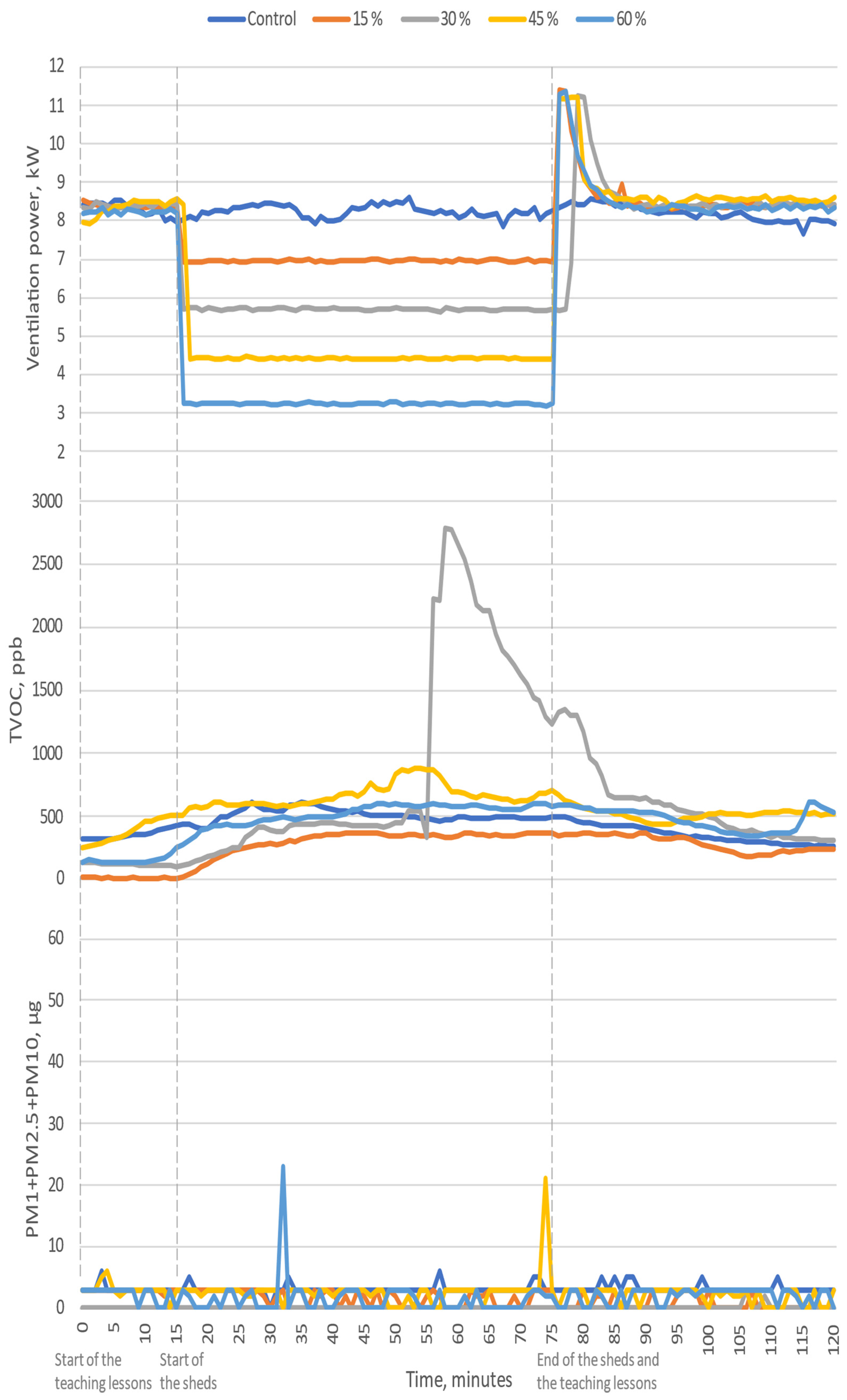 Energies 16 00085 g006 Energies 16 00085 g006